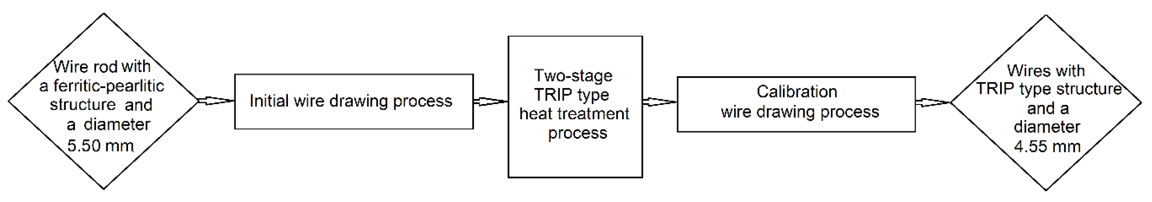 Materials 15 08965 g001
