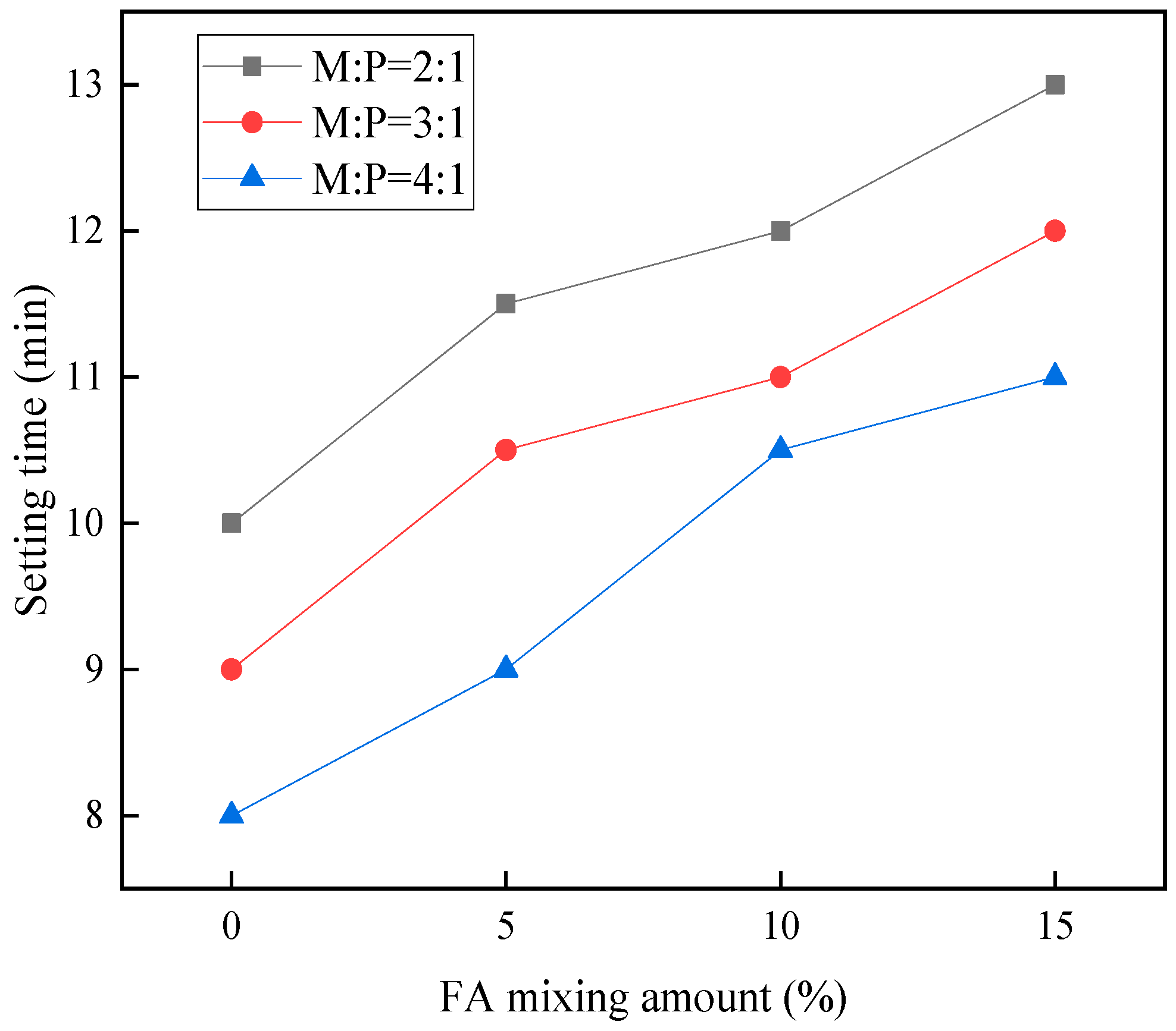 Materials 15 08967 g004