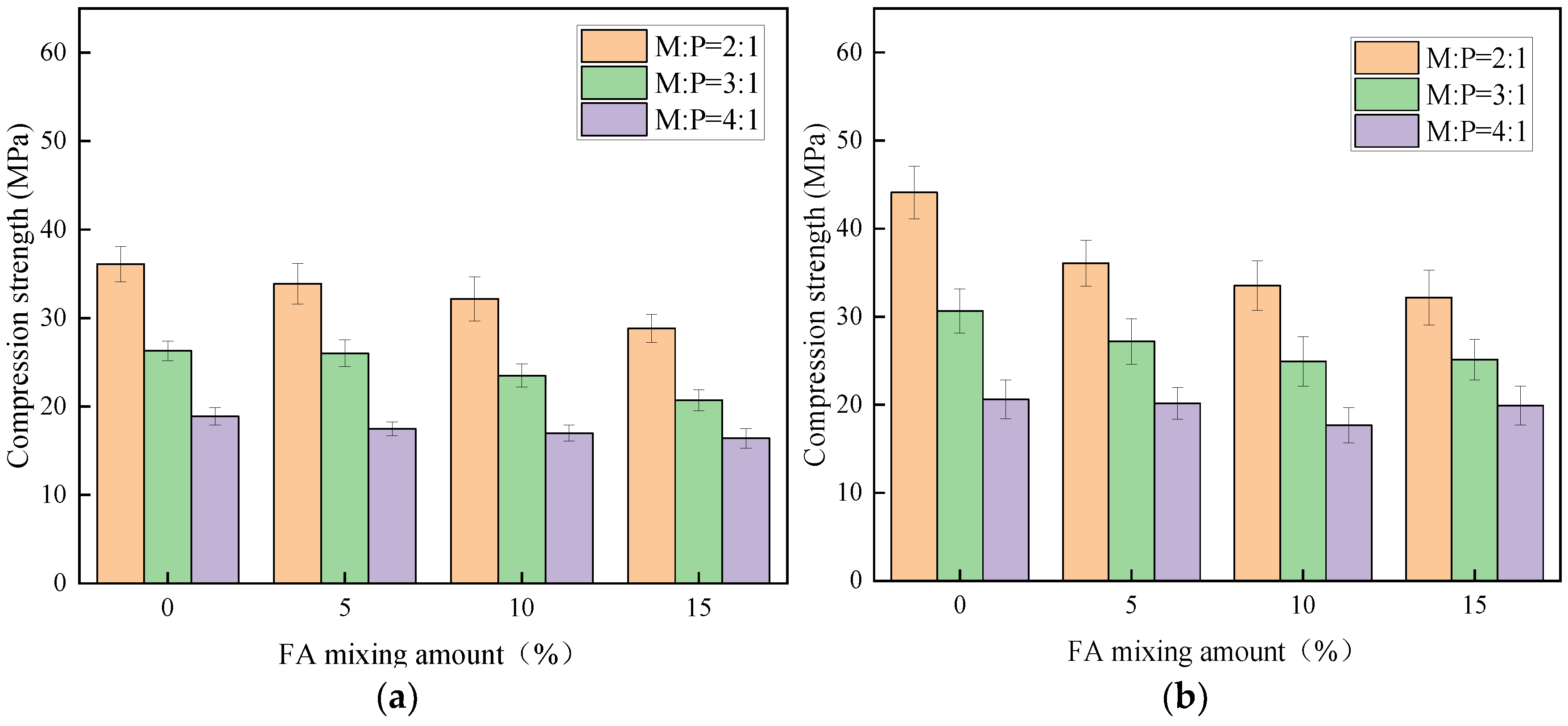 Materials 15 08967 g005a