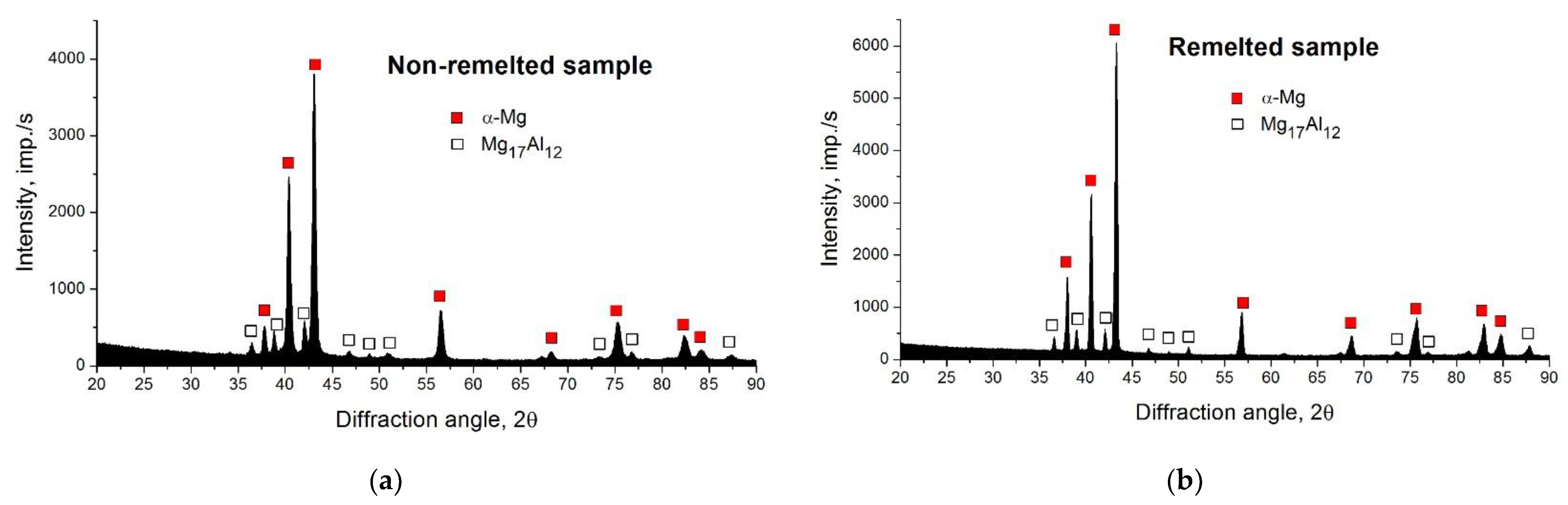 Materials 15 08980 g003