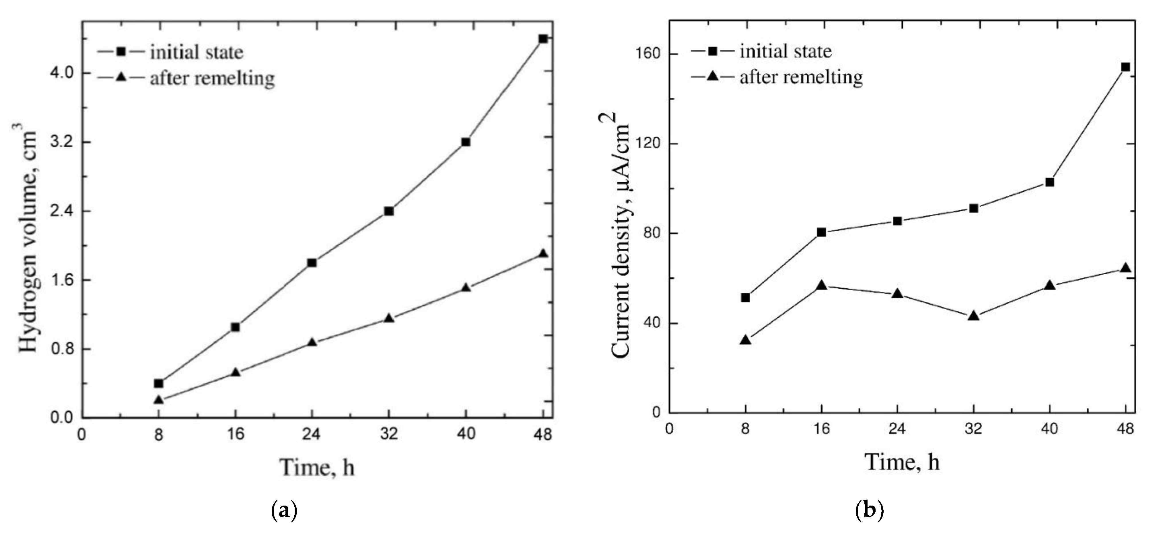 Materials 15 08980 g010