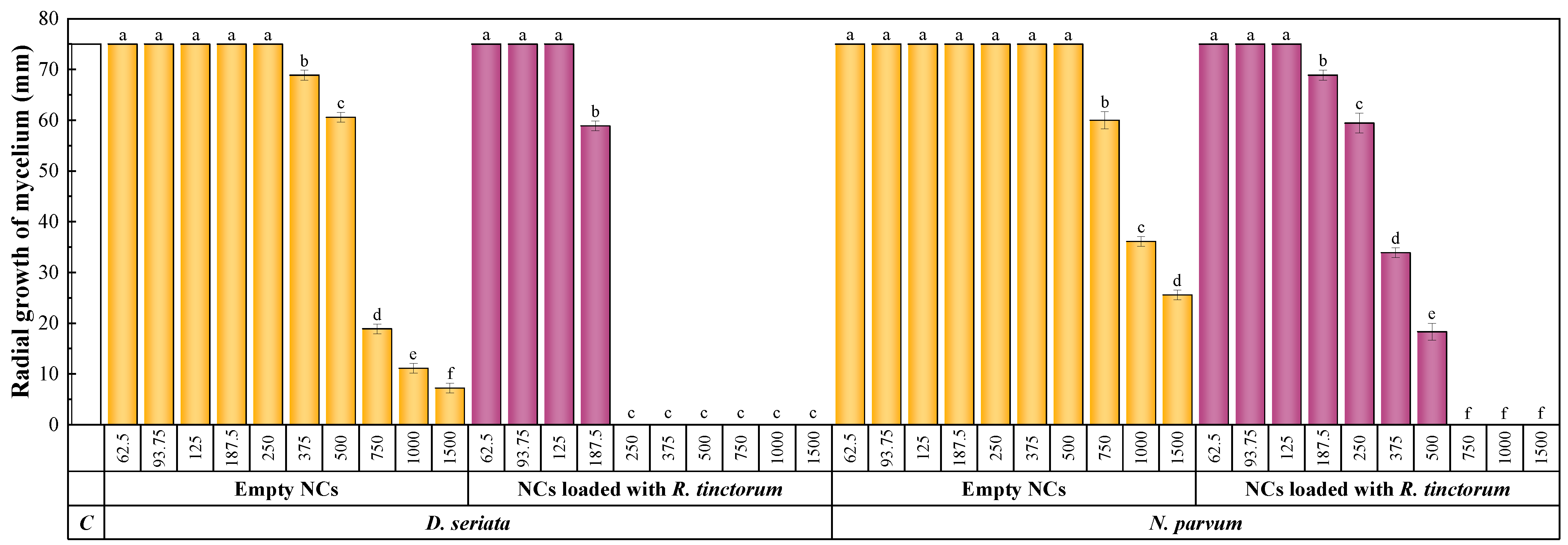 Materials 15 08981 g005