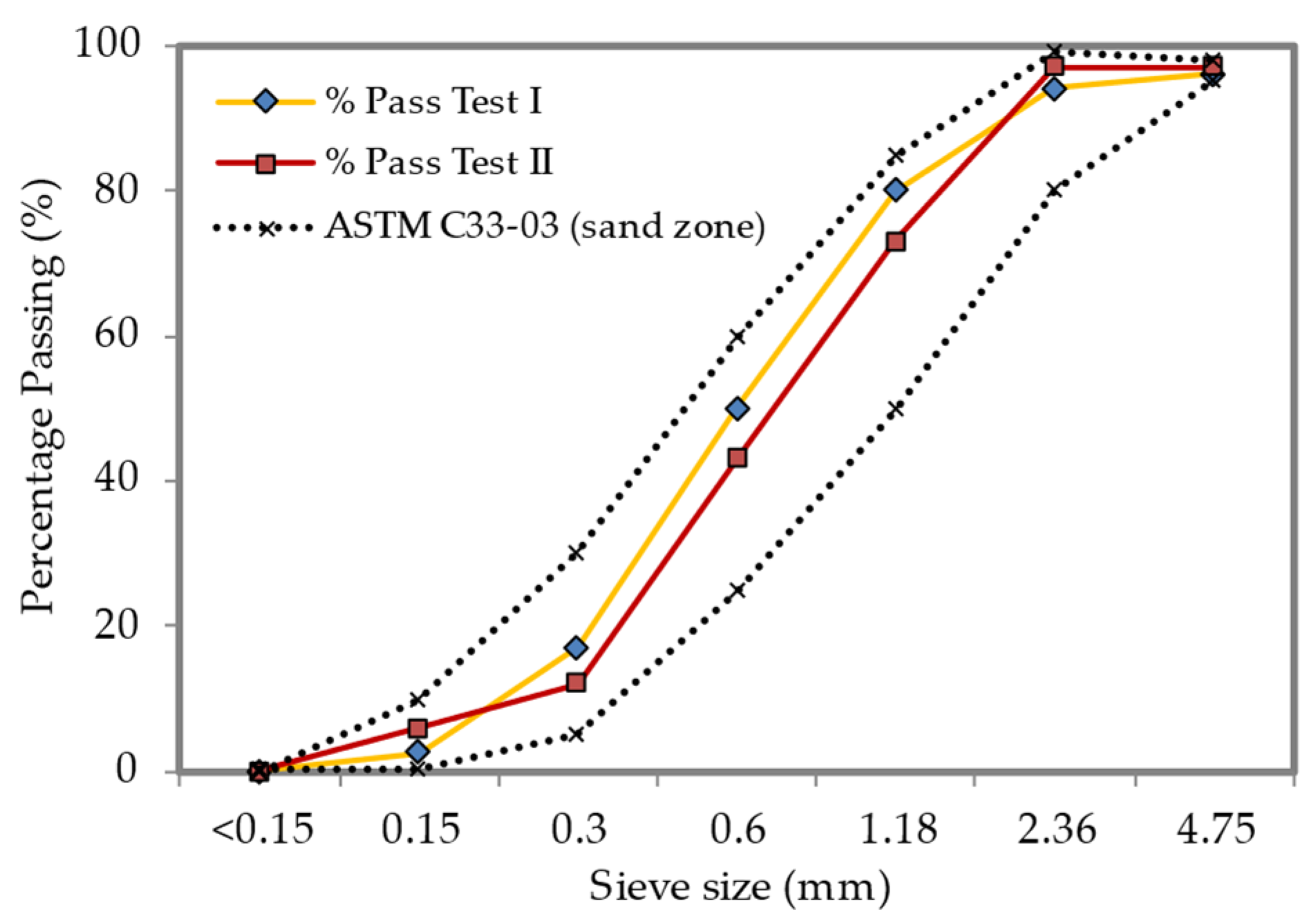 Materials 15 08984 g001