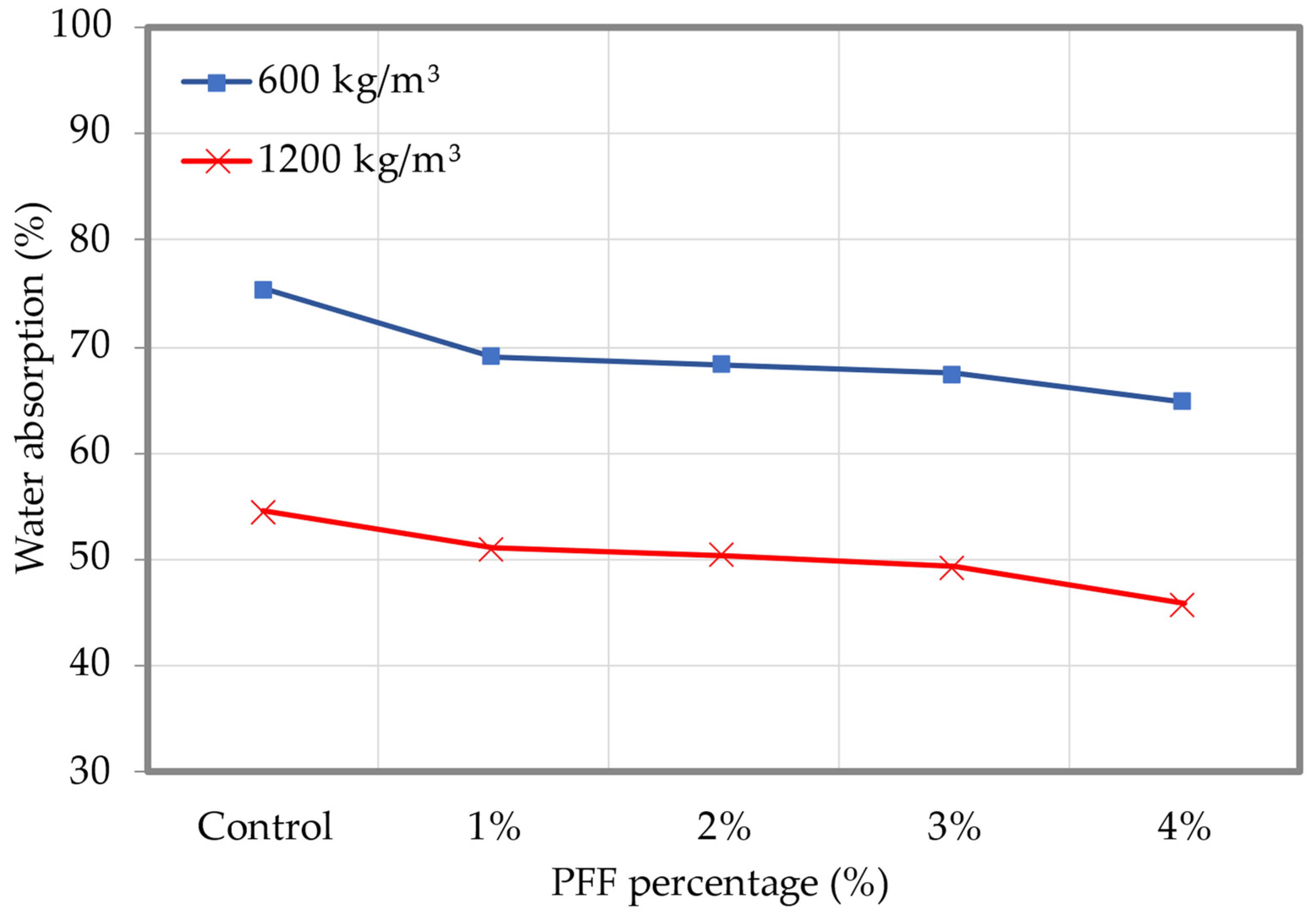Materials 15 08984 g012