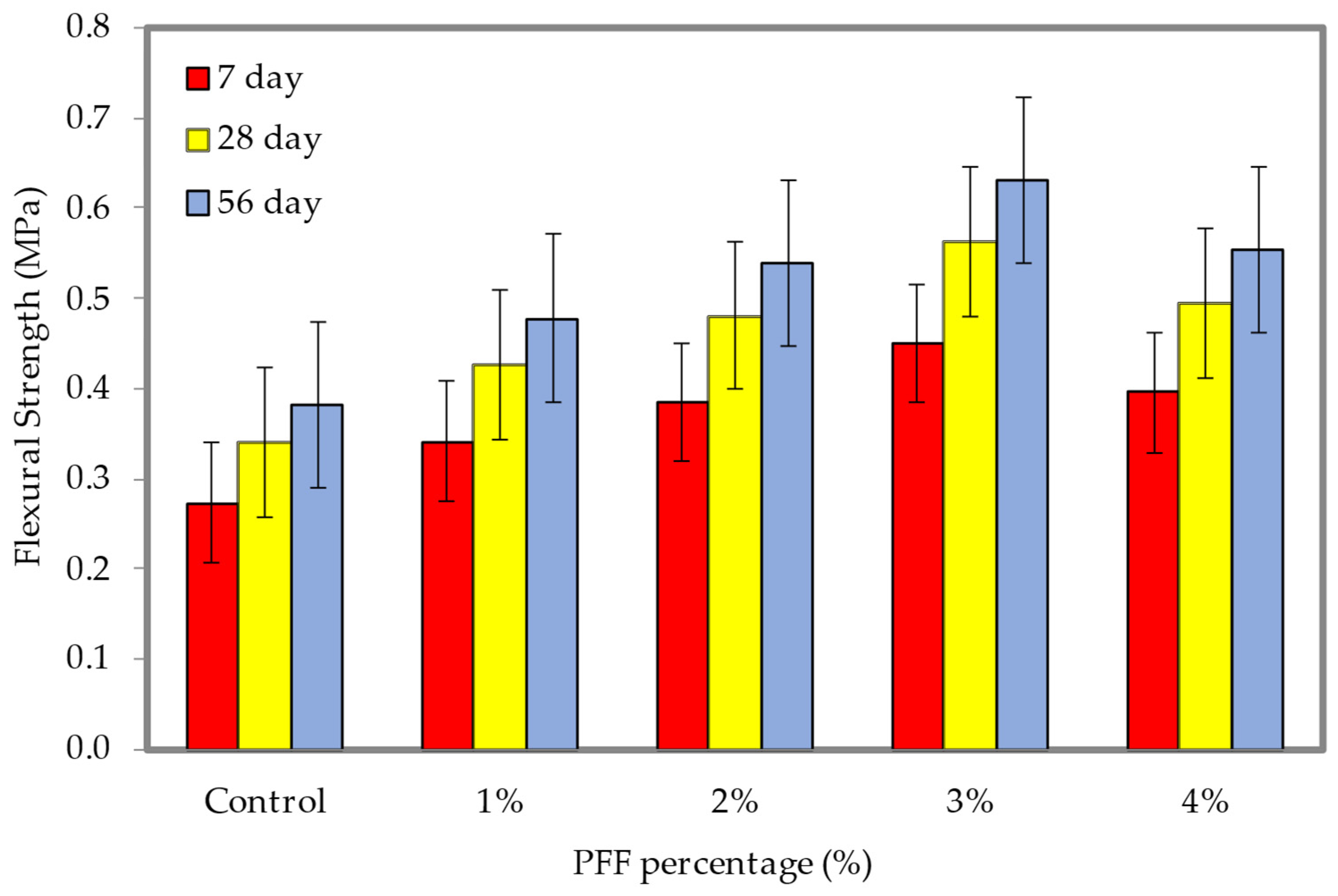 Materials 15 08984 g016