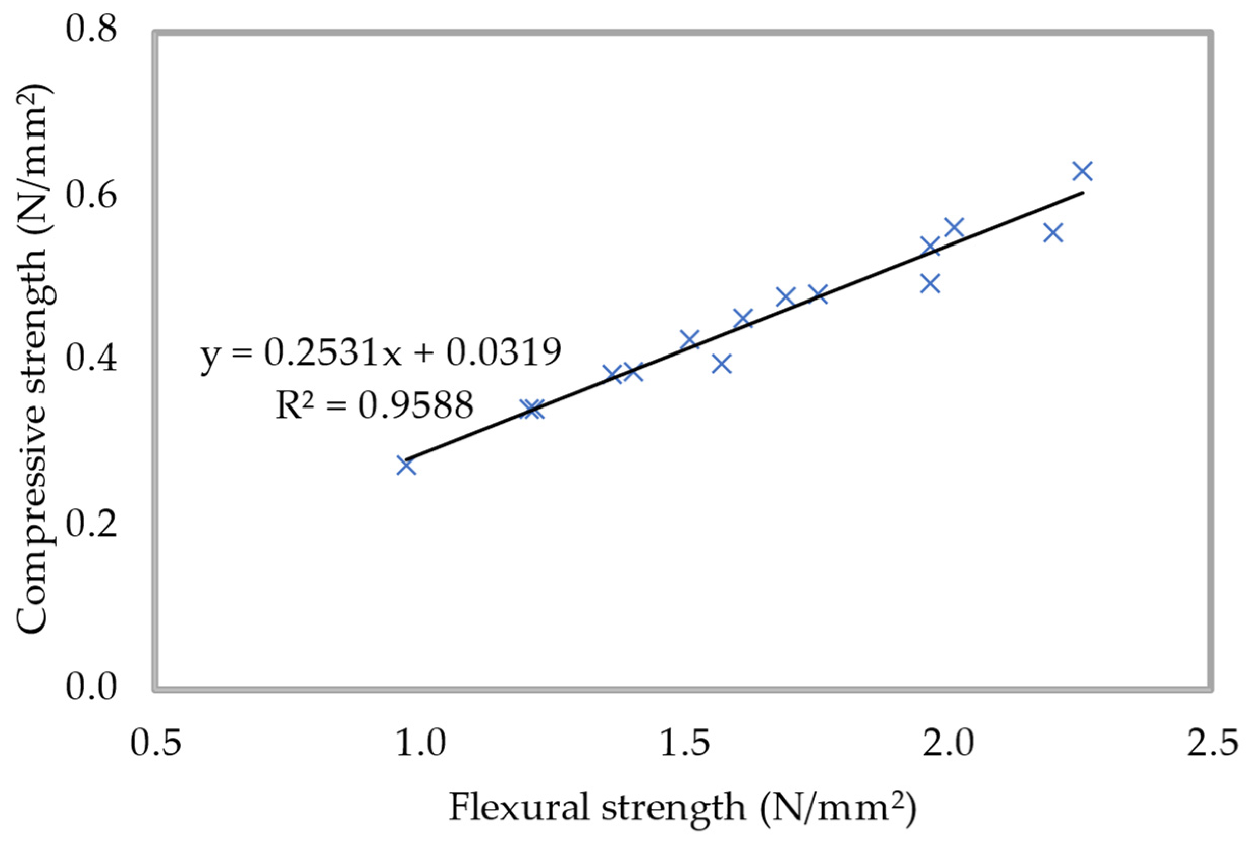 Materials 15 08984 g020