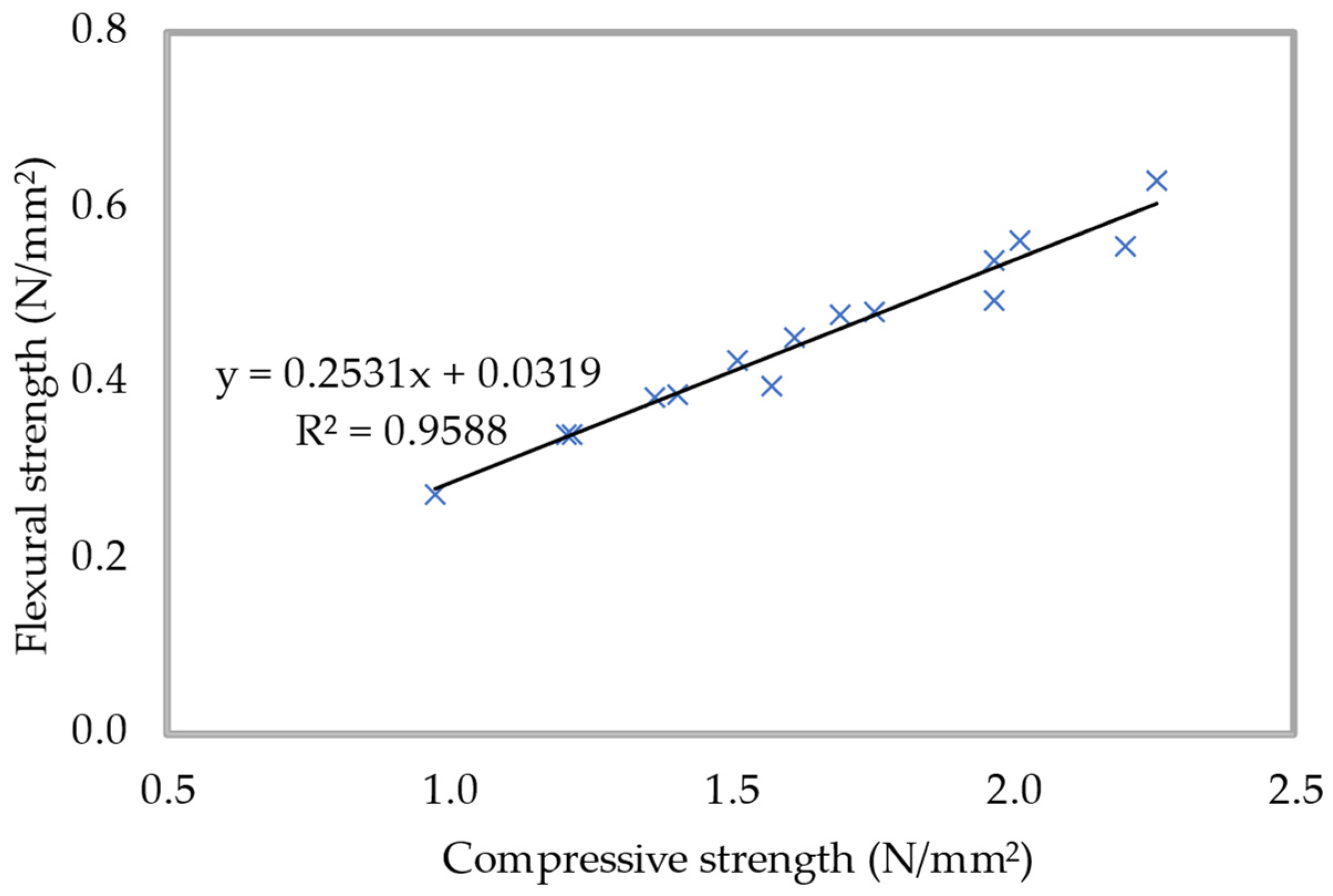 Materials 15 08984 g021