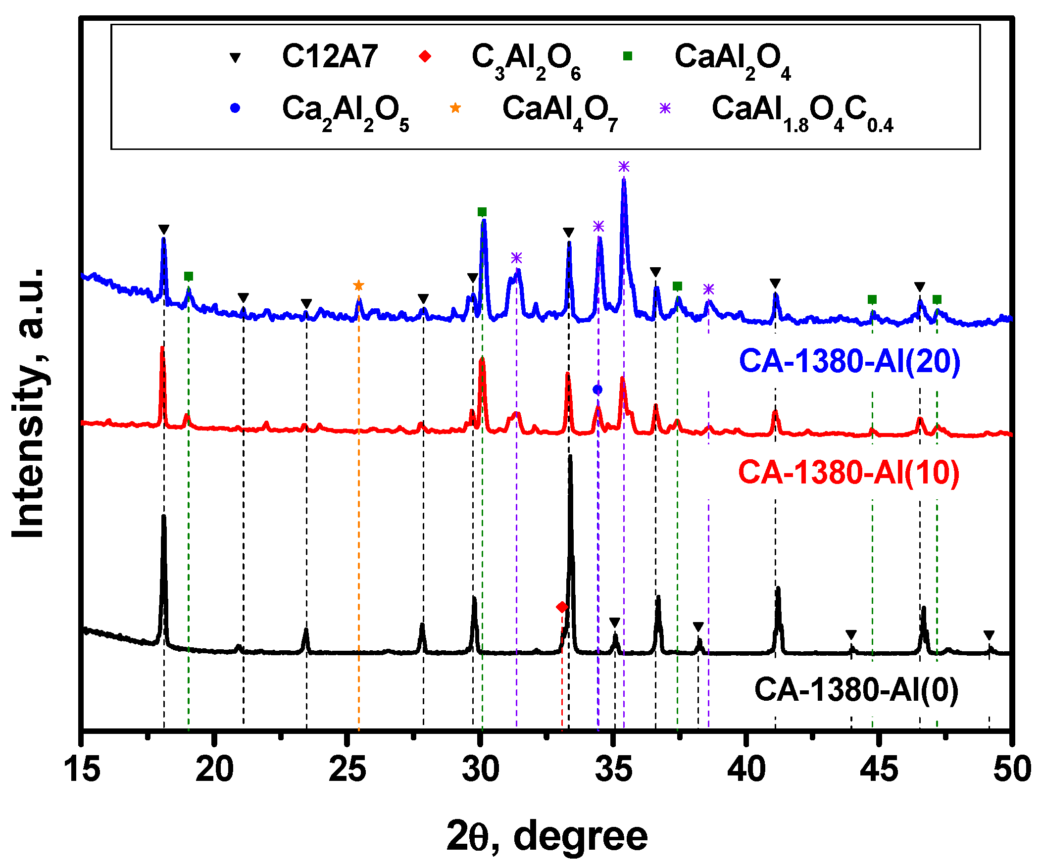 Materials 15 08988 g005