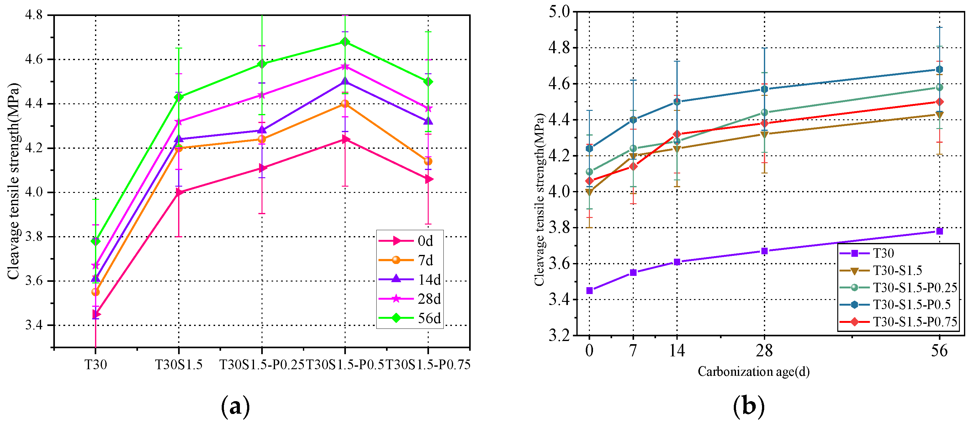 Materials 15 08992 g008