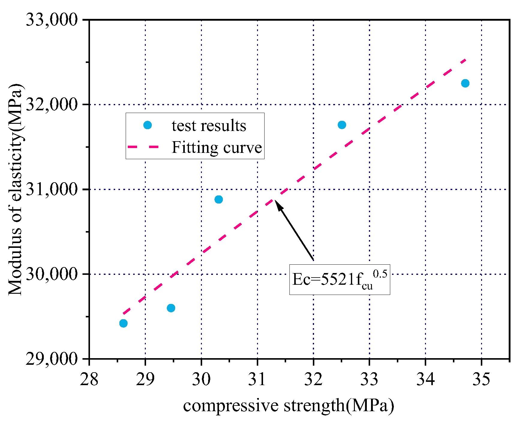 Materials 15 08992 g010