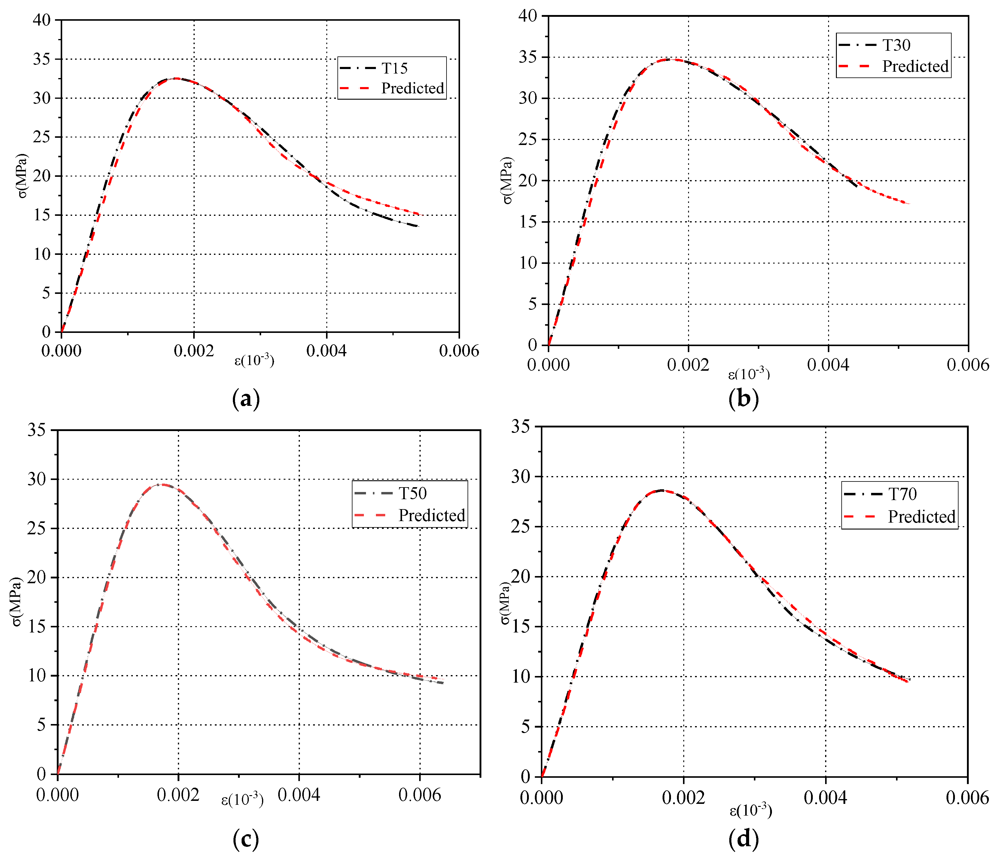 Materials 15 08992 g011