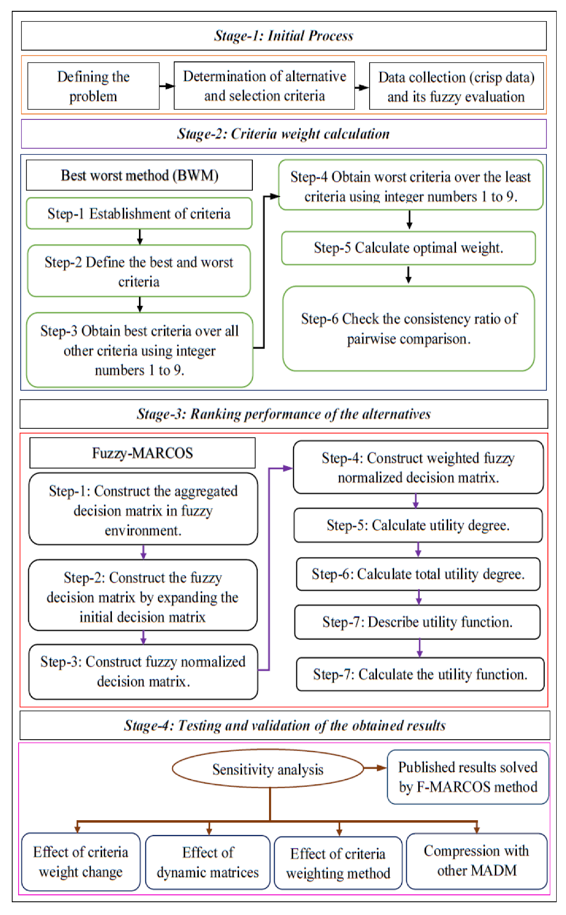 Materials 15 09002 g001