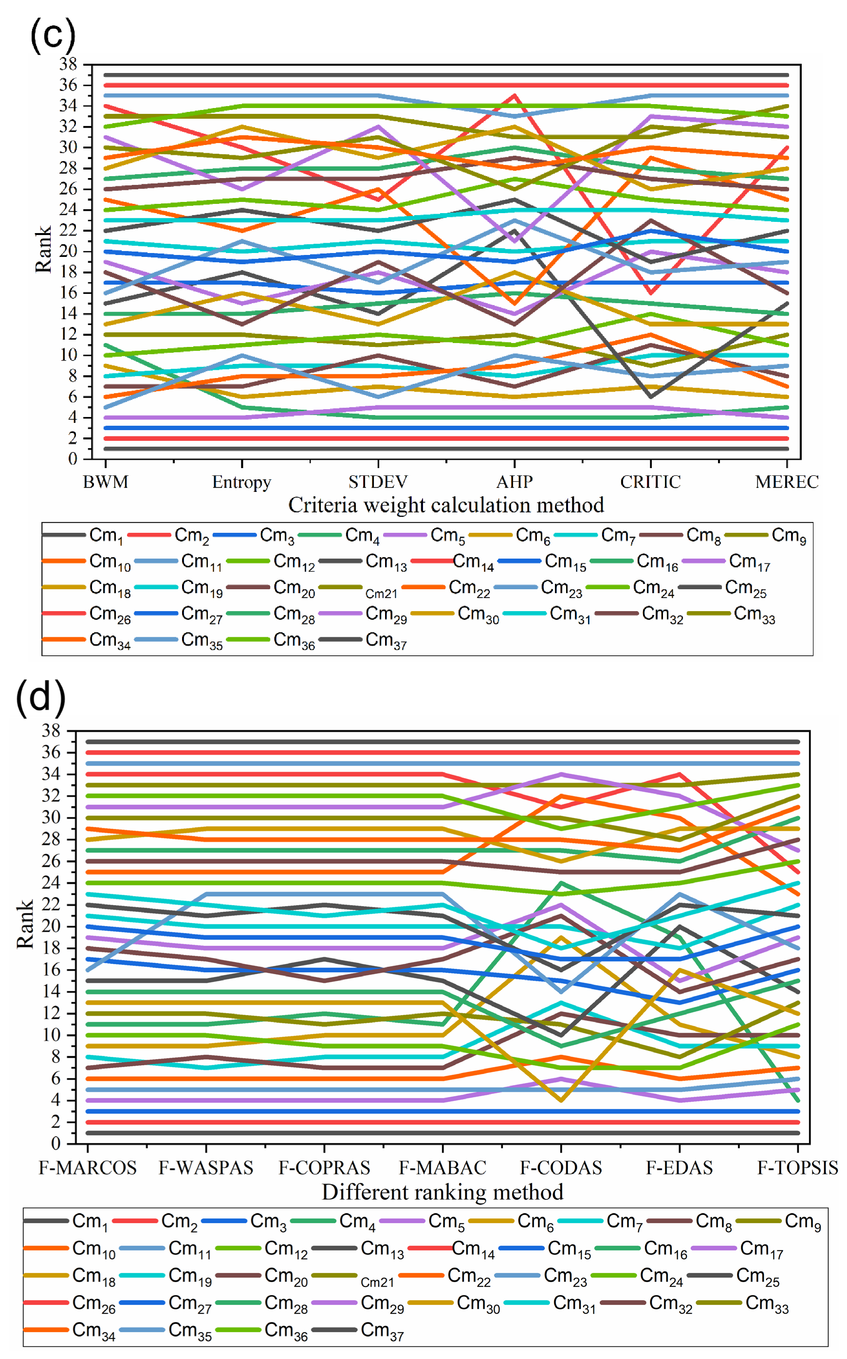 Materials 15 09002 g006b