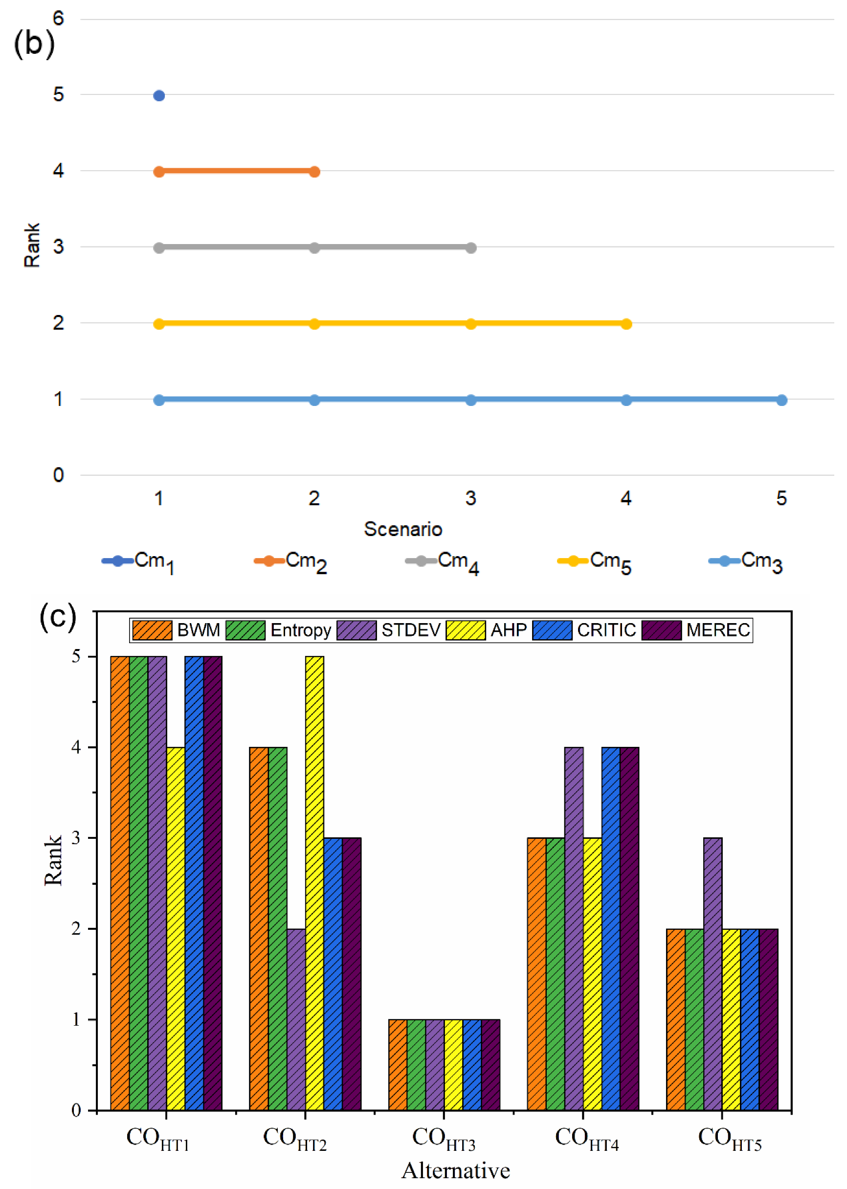 Materials 15 09002 g007b