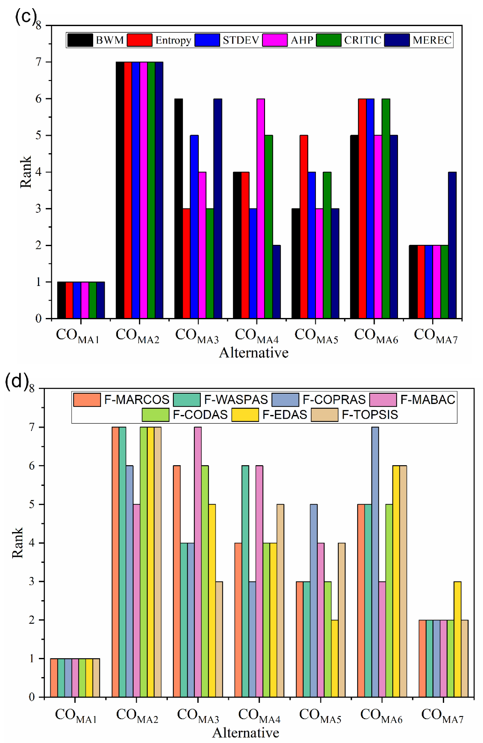 Materials 15 09002 g008b