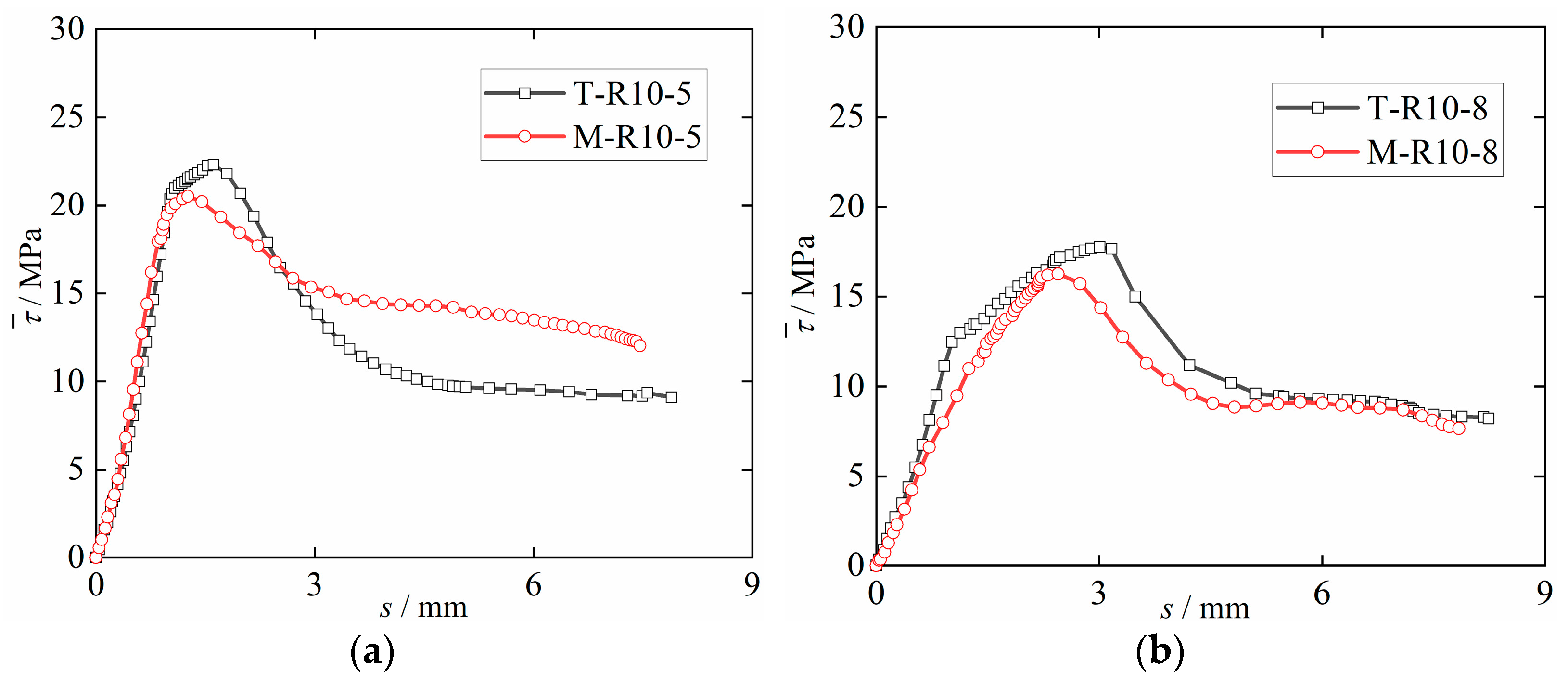 Materials 15 09009 g007