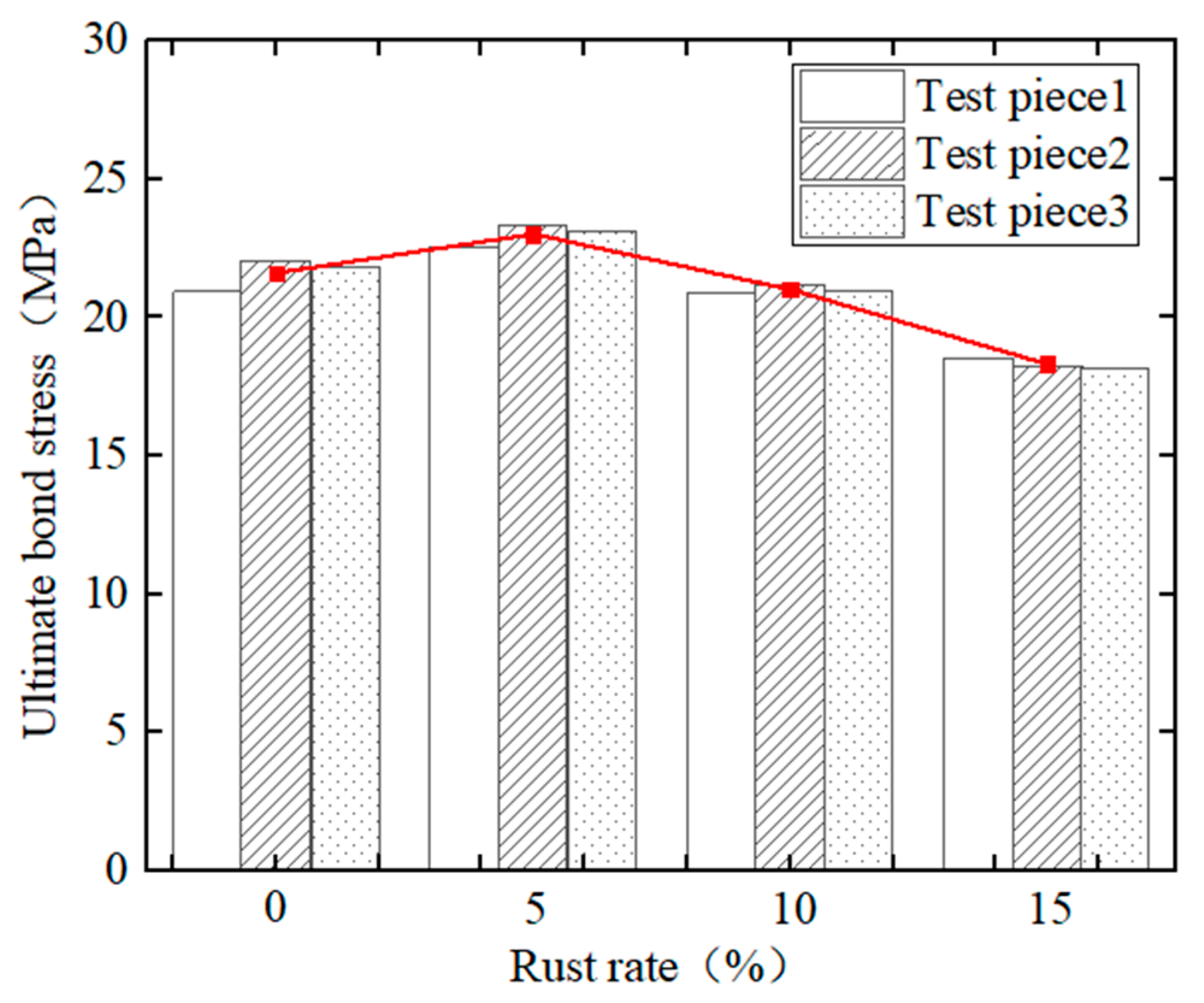 Materials 15 09009 g008