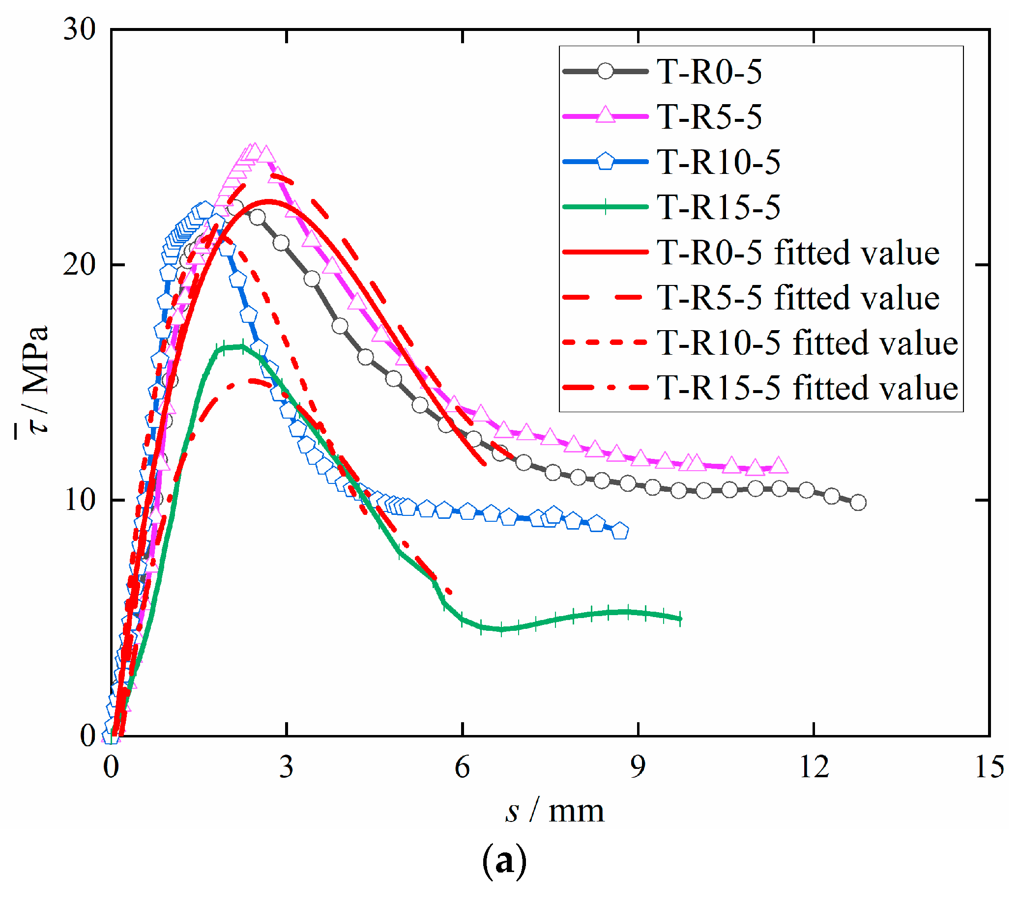 Materials 15 09009 g011a