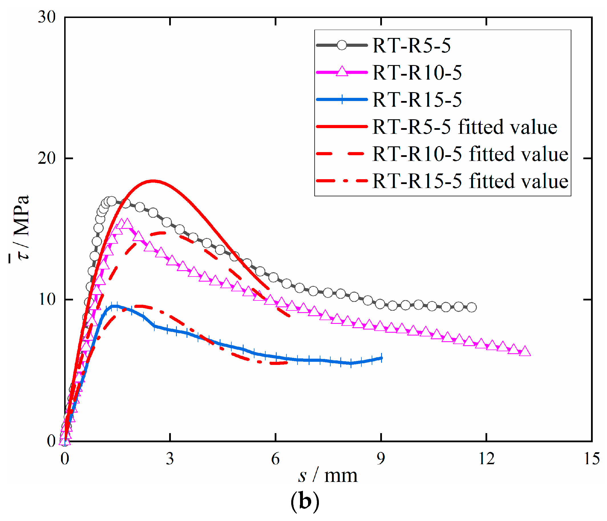 Materials 15 09009 g011b