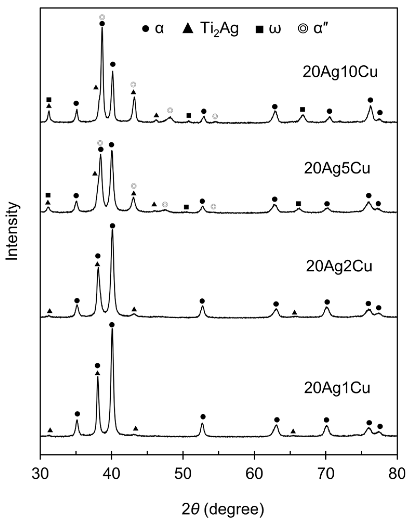Materials 15 09011 g002