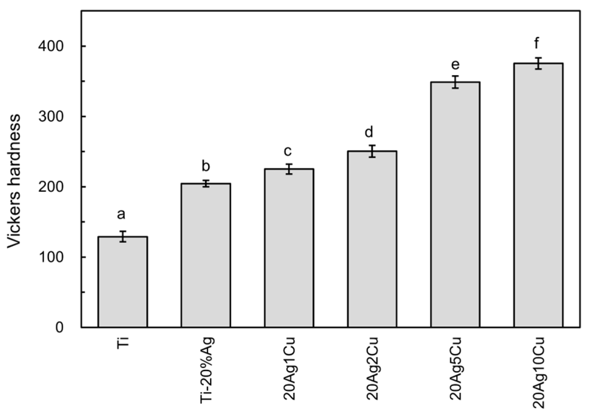 Materials 15 09011 g004