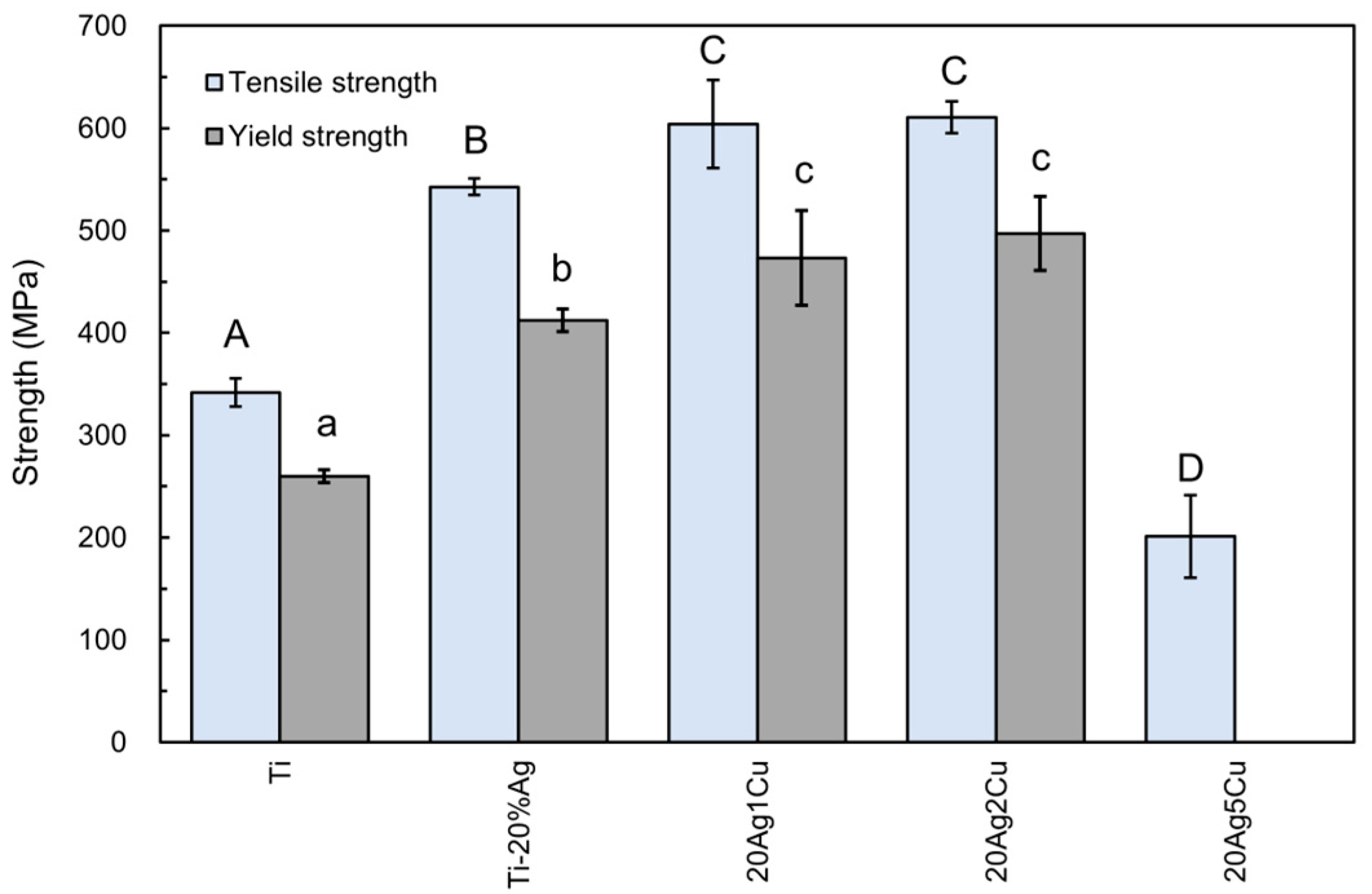 Materials 15 09011 g005