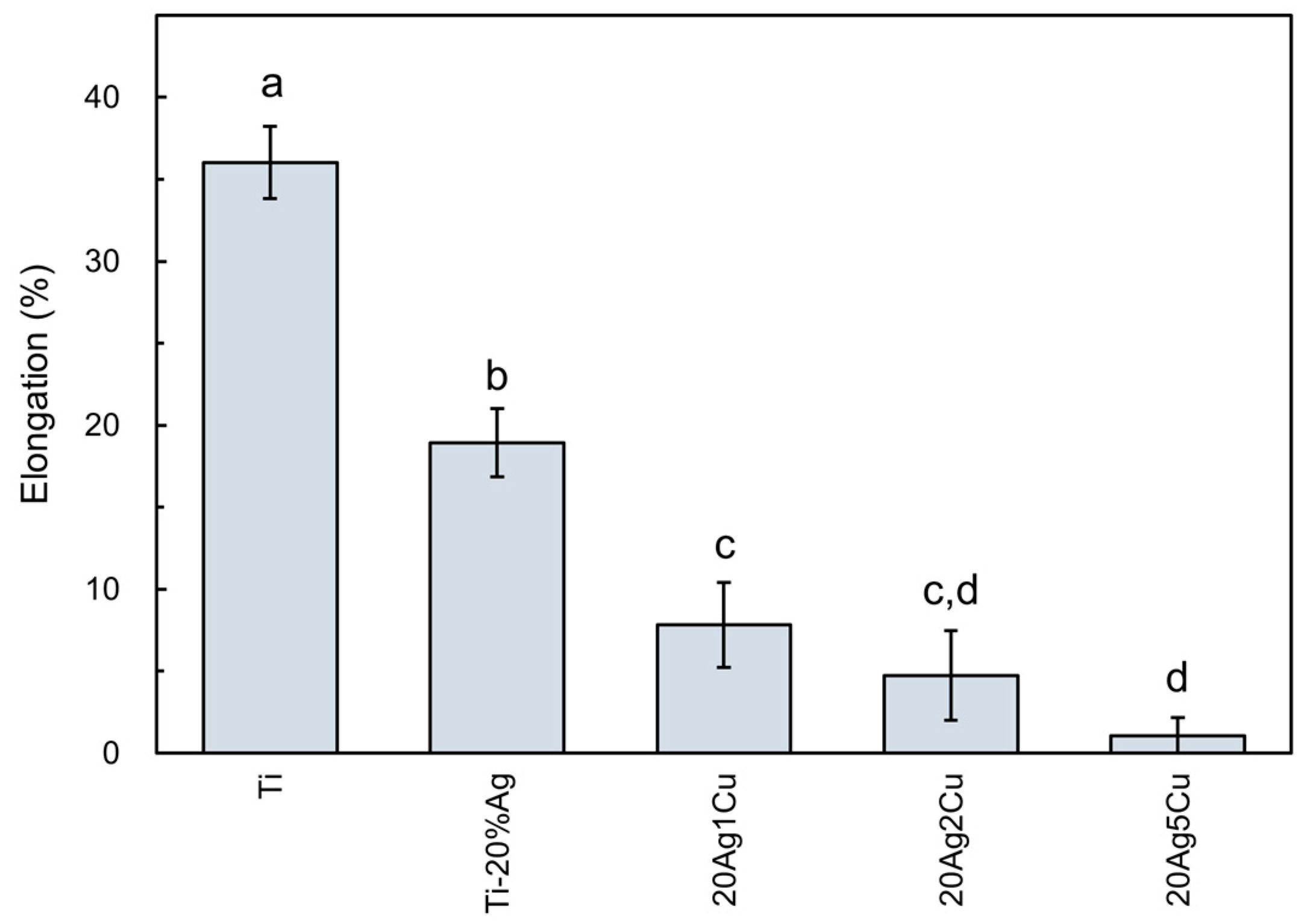 Materials 15 09011 g006