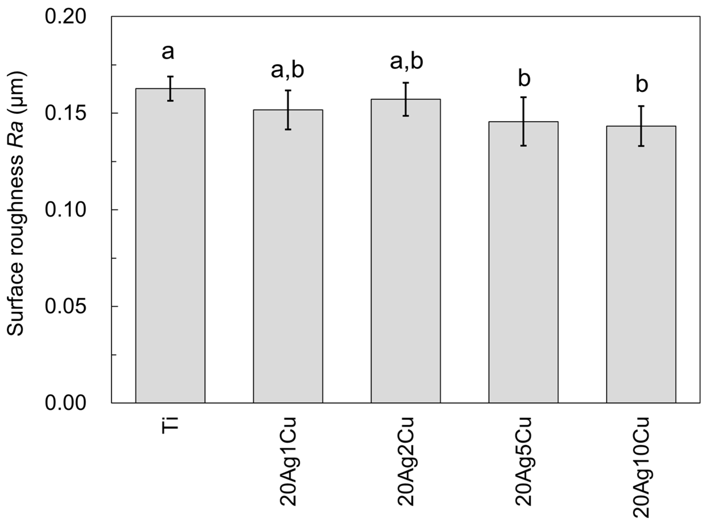 Materials 15 09011 g008