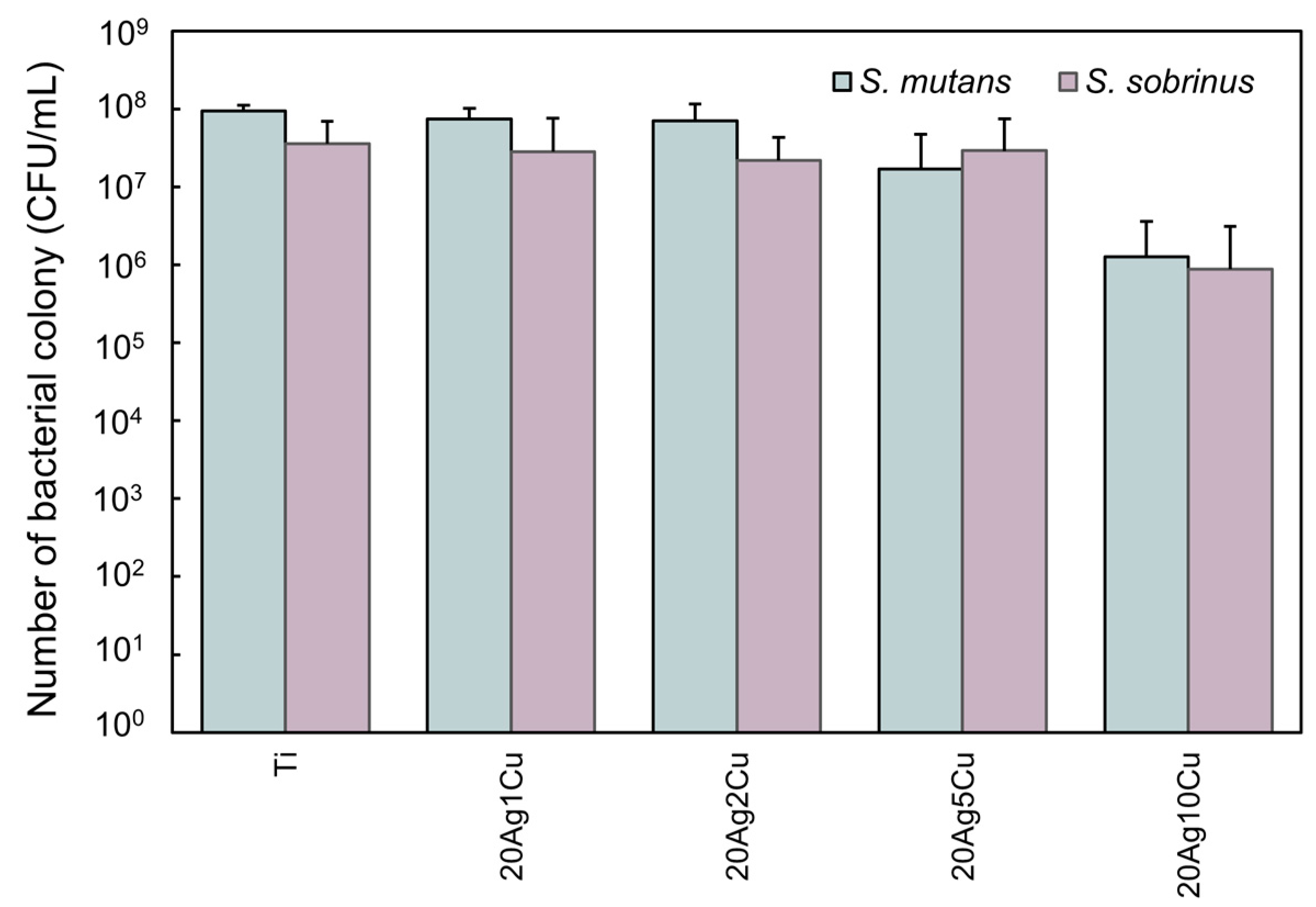 Materials 15 09011 g010