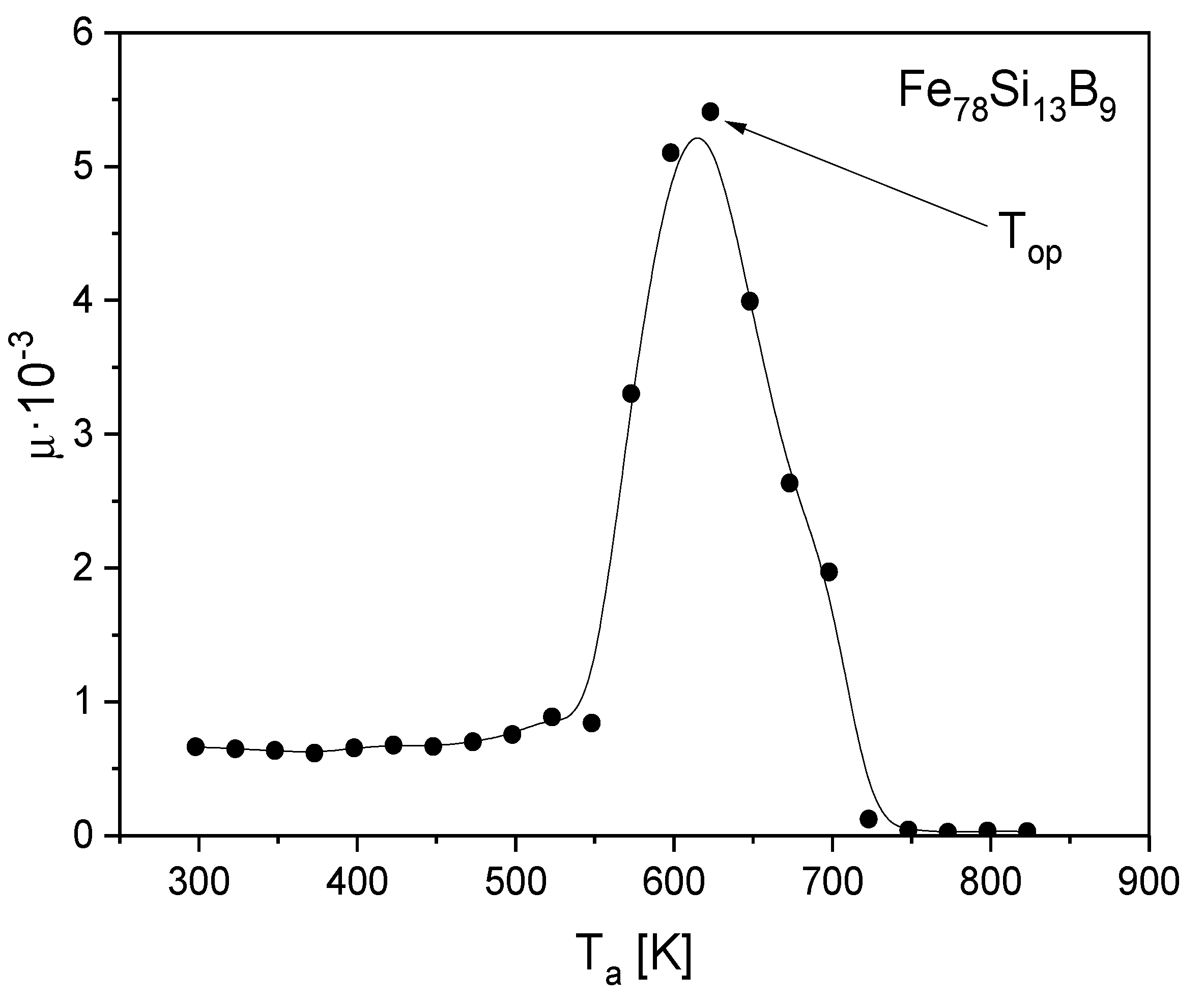 Materials 15 09015 g005