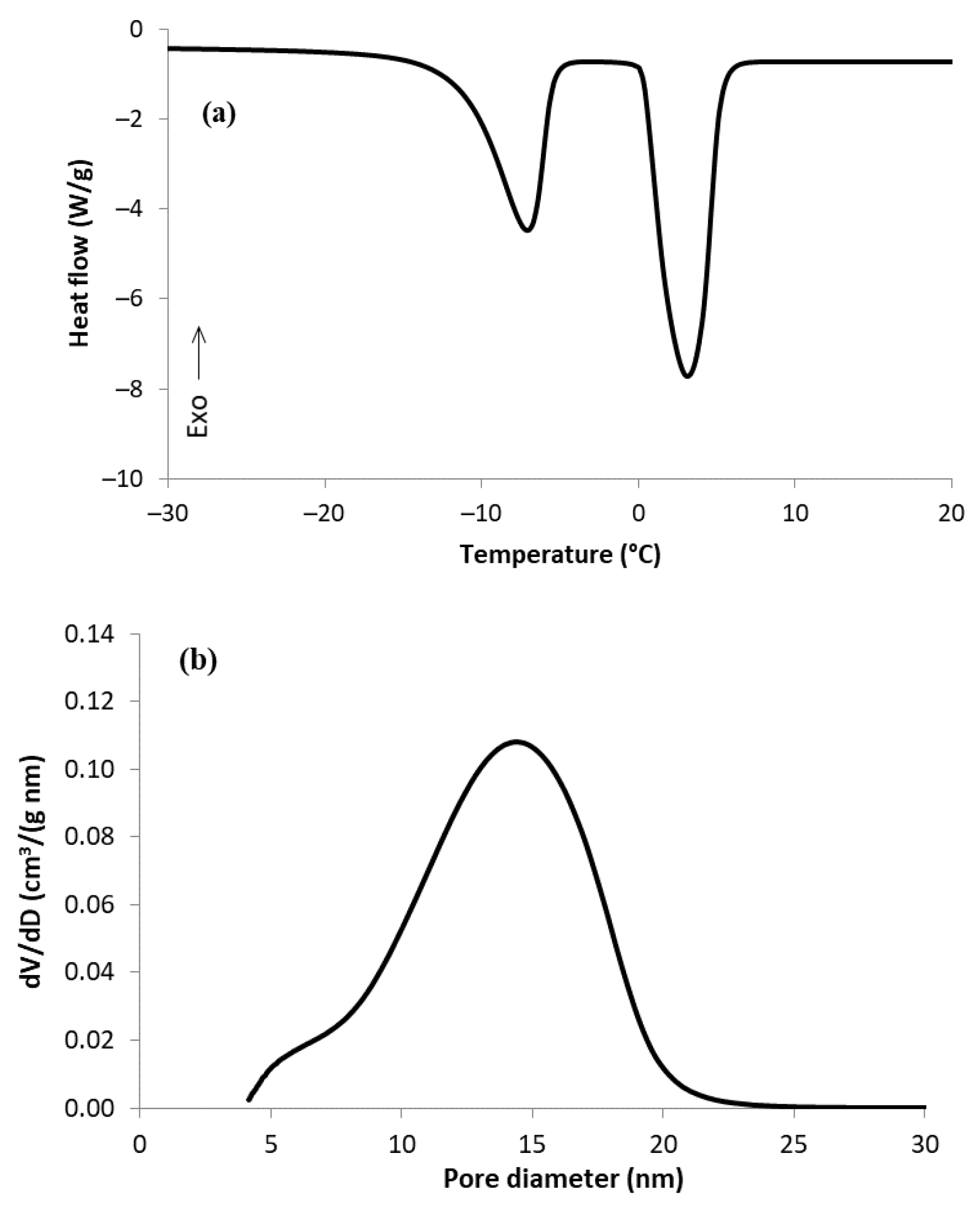 Materials 15 09021 g002