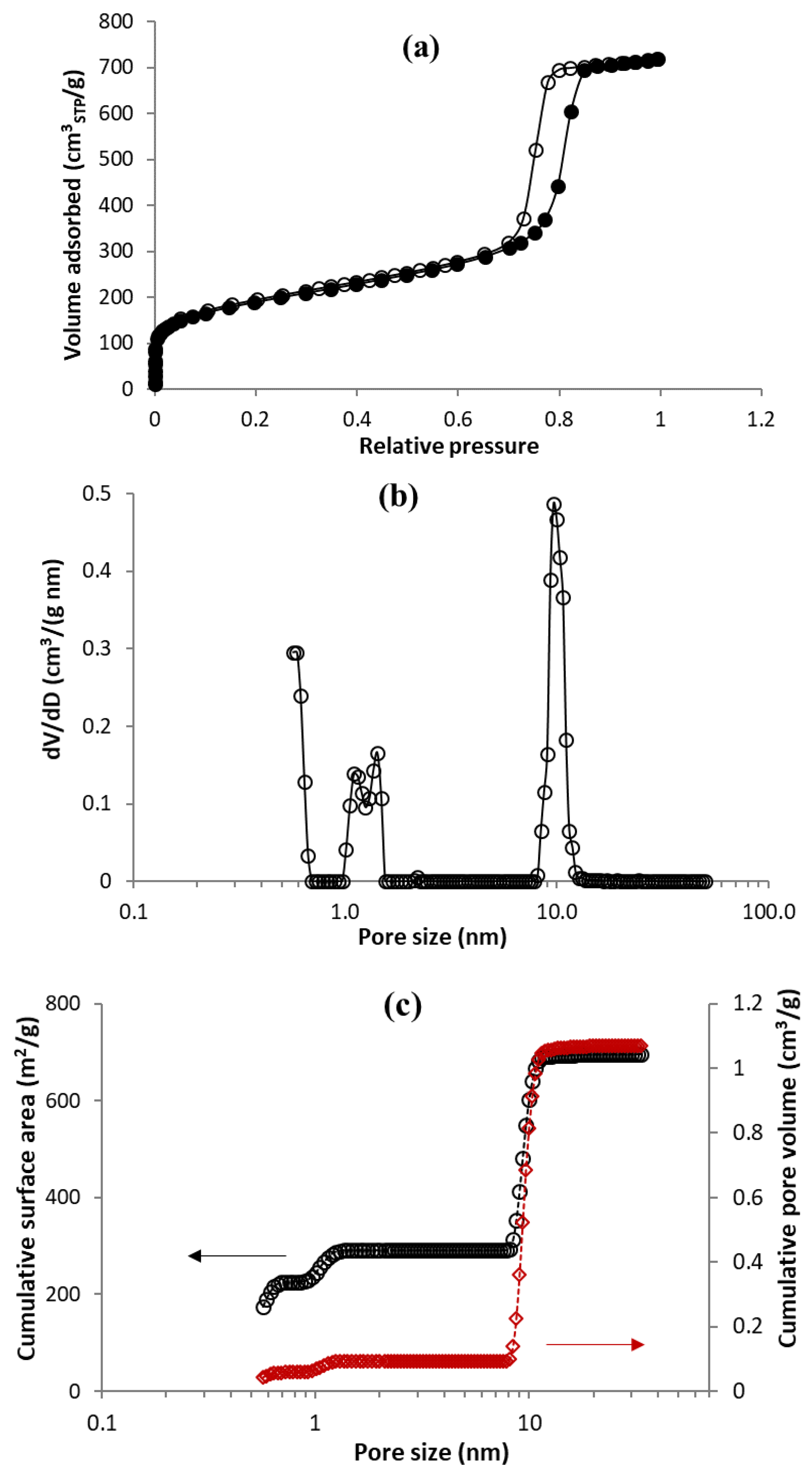 Materials 15 09021 g003
