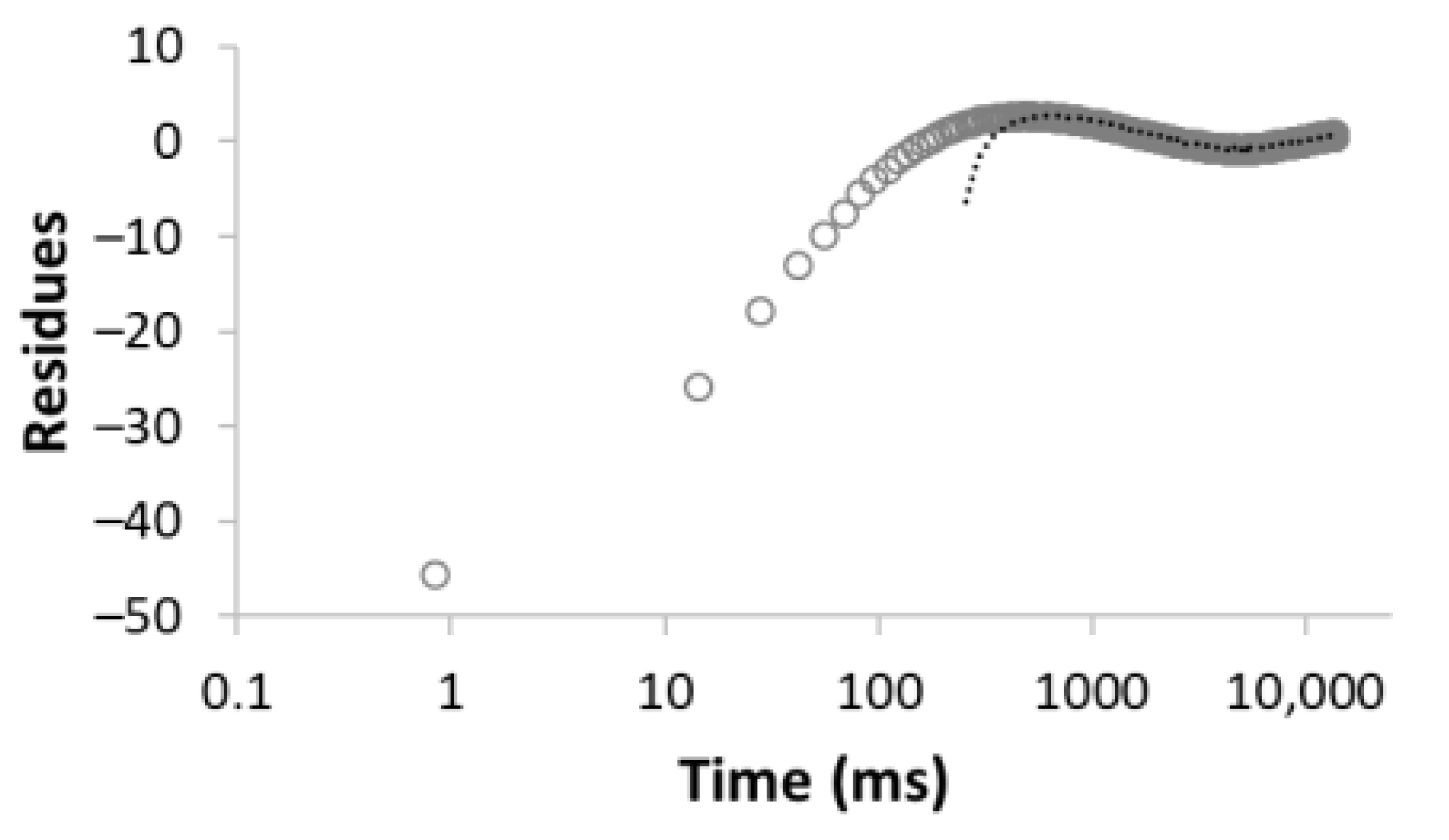 Materials 15 09021 i002