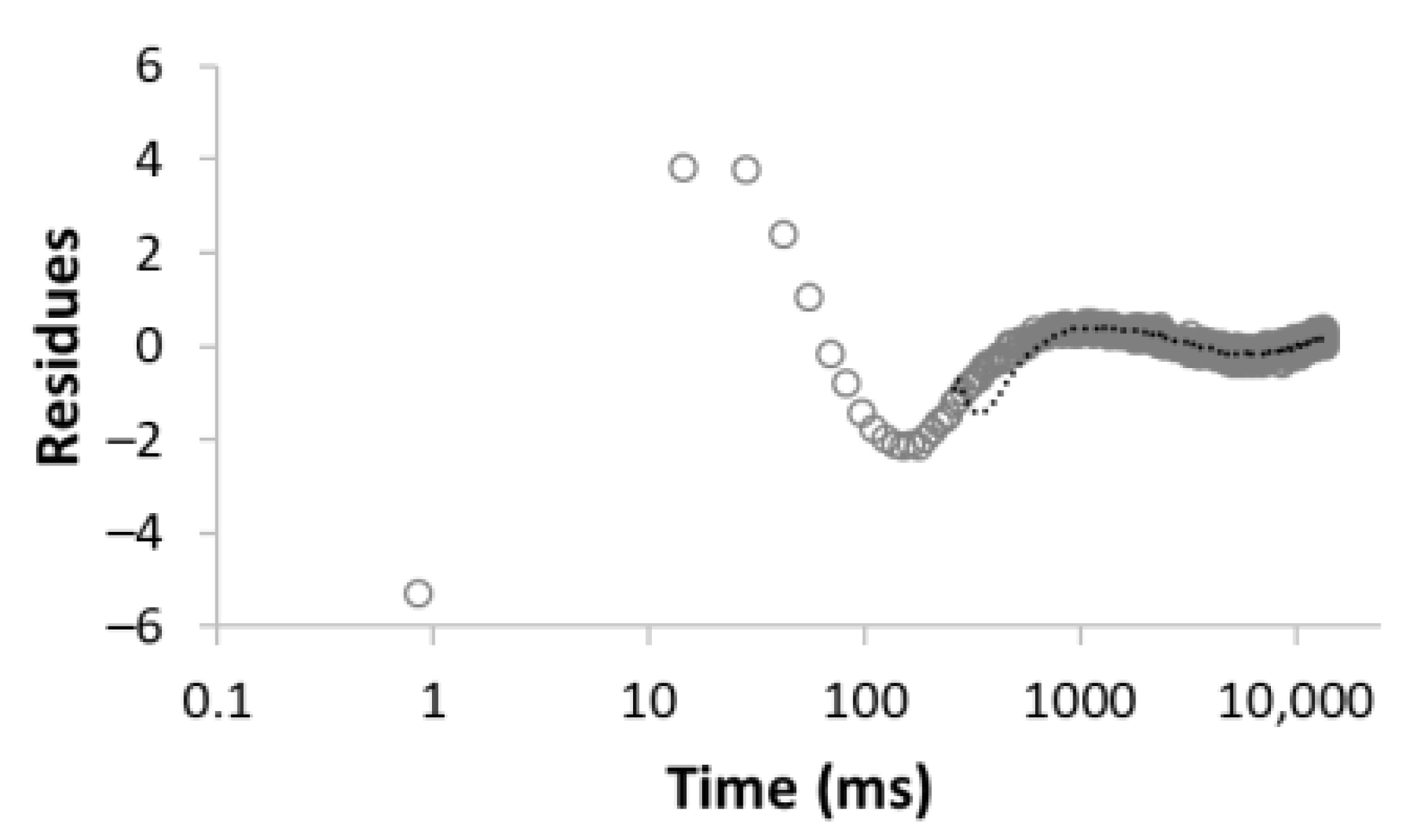 Materials 15 09021 i004