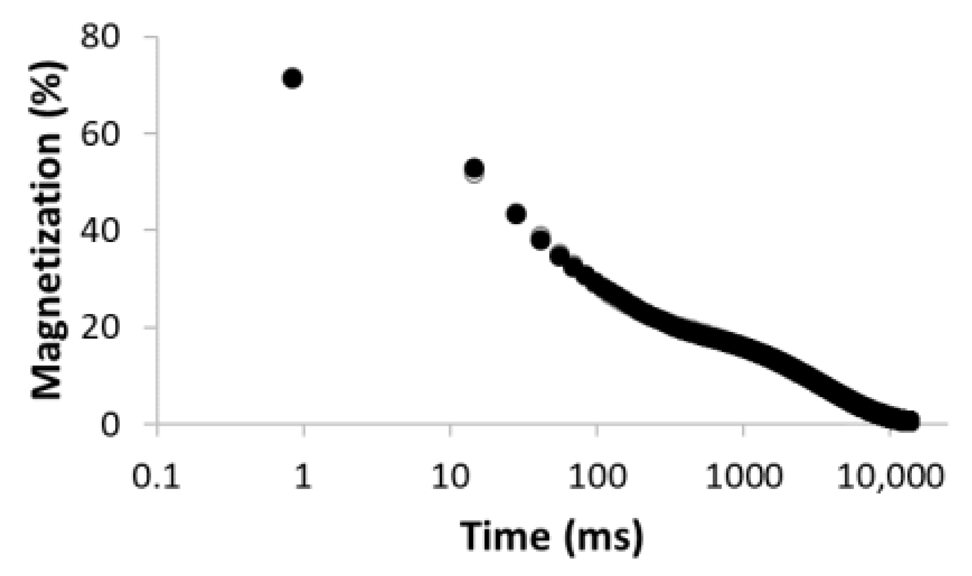 Materials 15 09021 i005