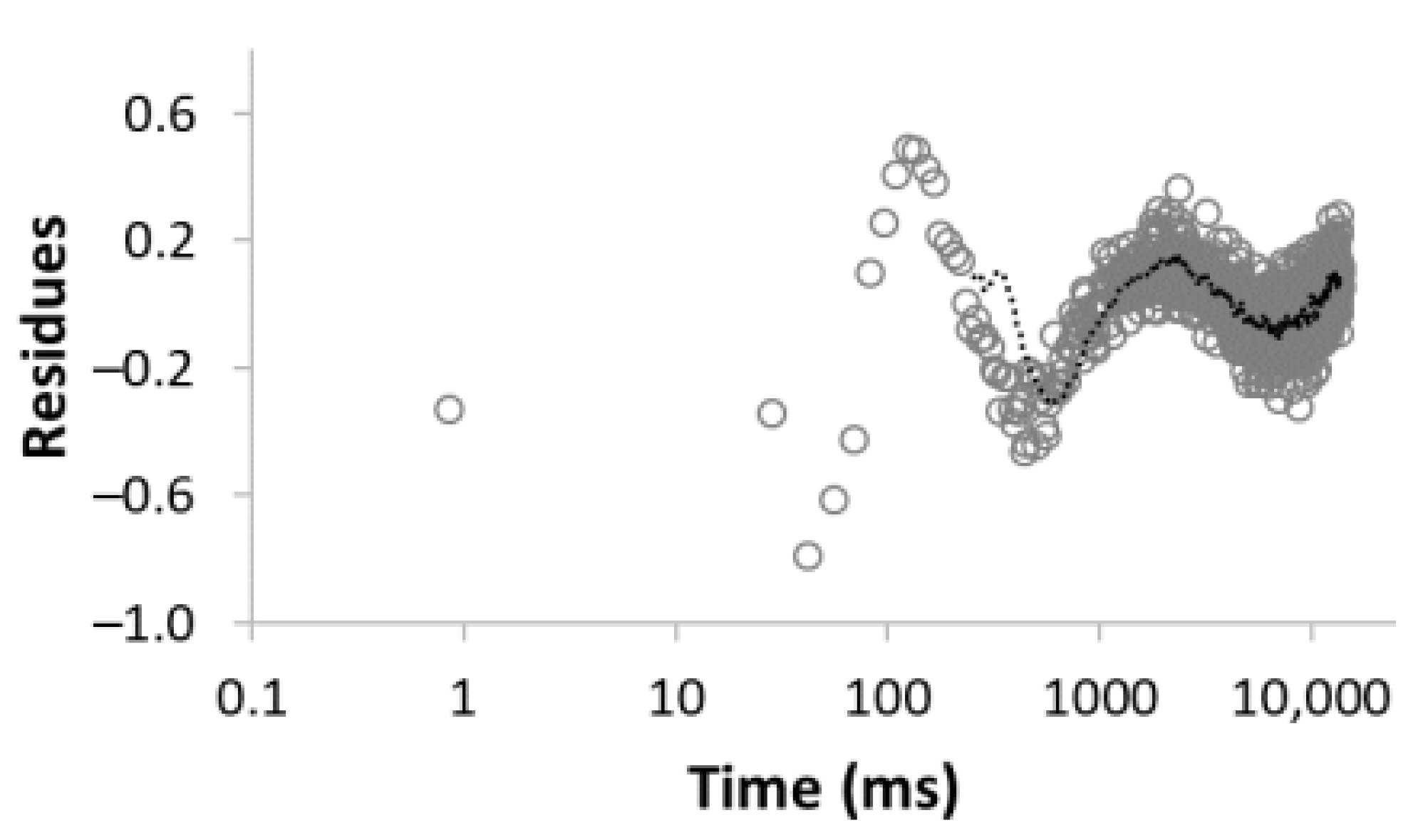 Materials 15 09021 i006
