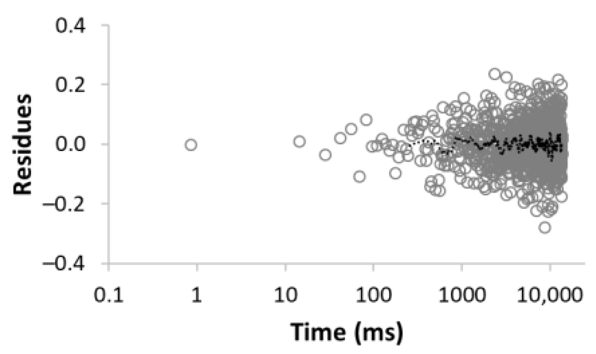 Materials 15 09021 i010