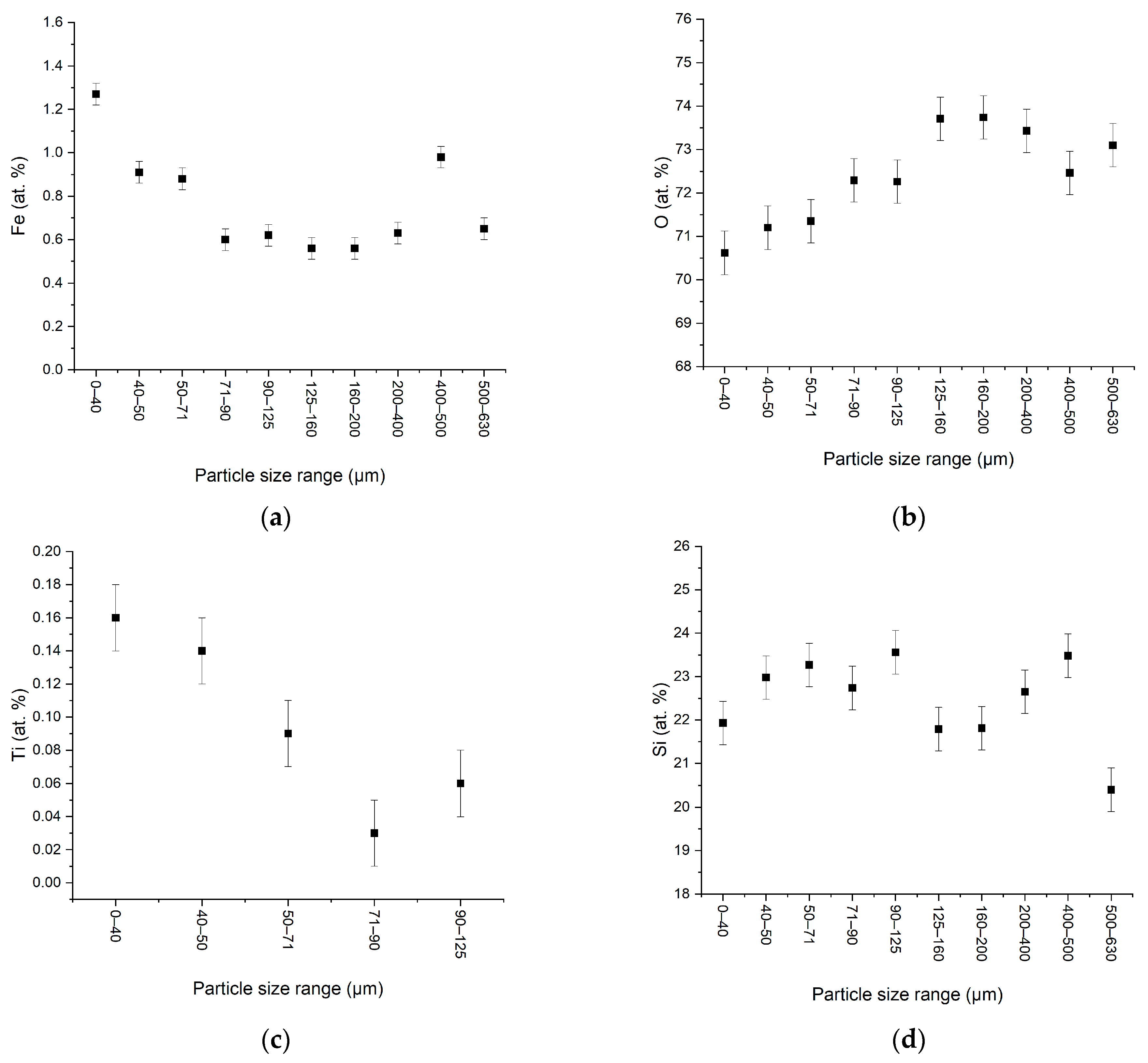 Materials 15 09026 g002