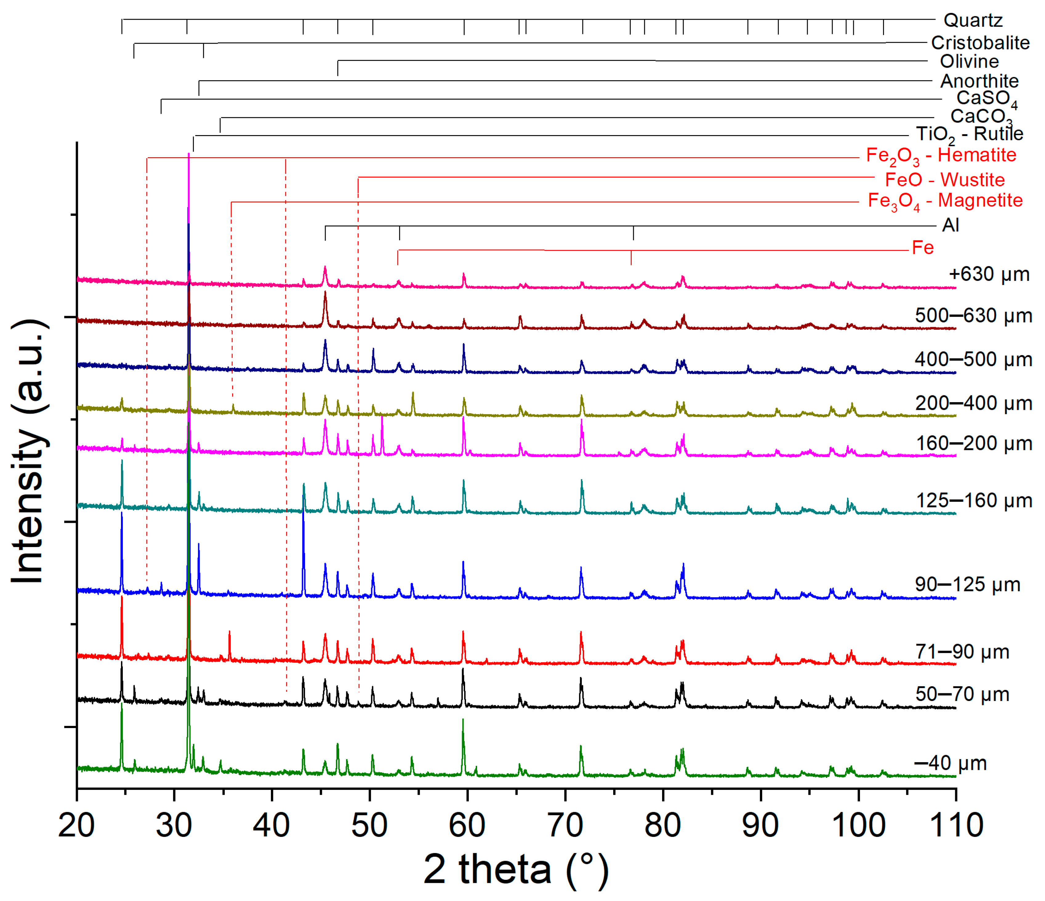 Materials 15 09026 g007