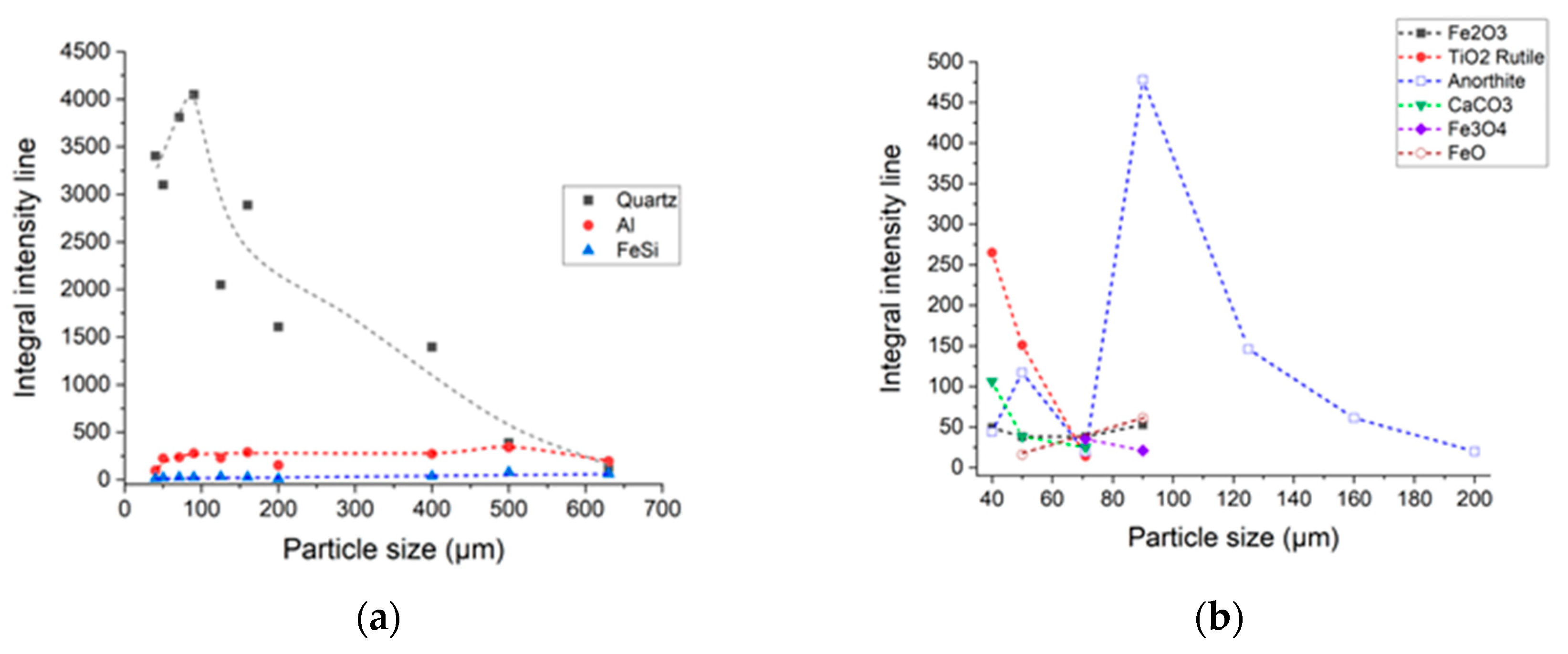 Materials 15 09026 g008