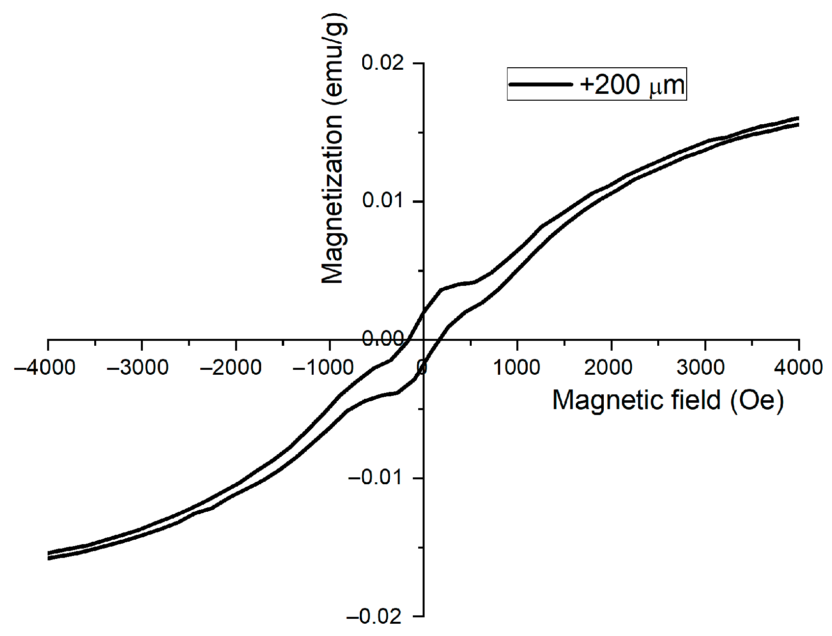 Materials 15 09026 g010