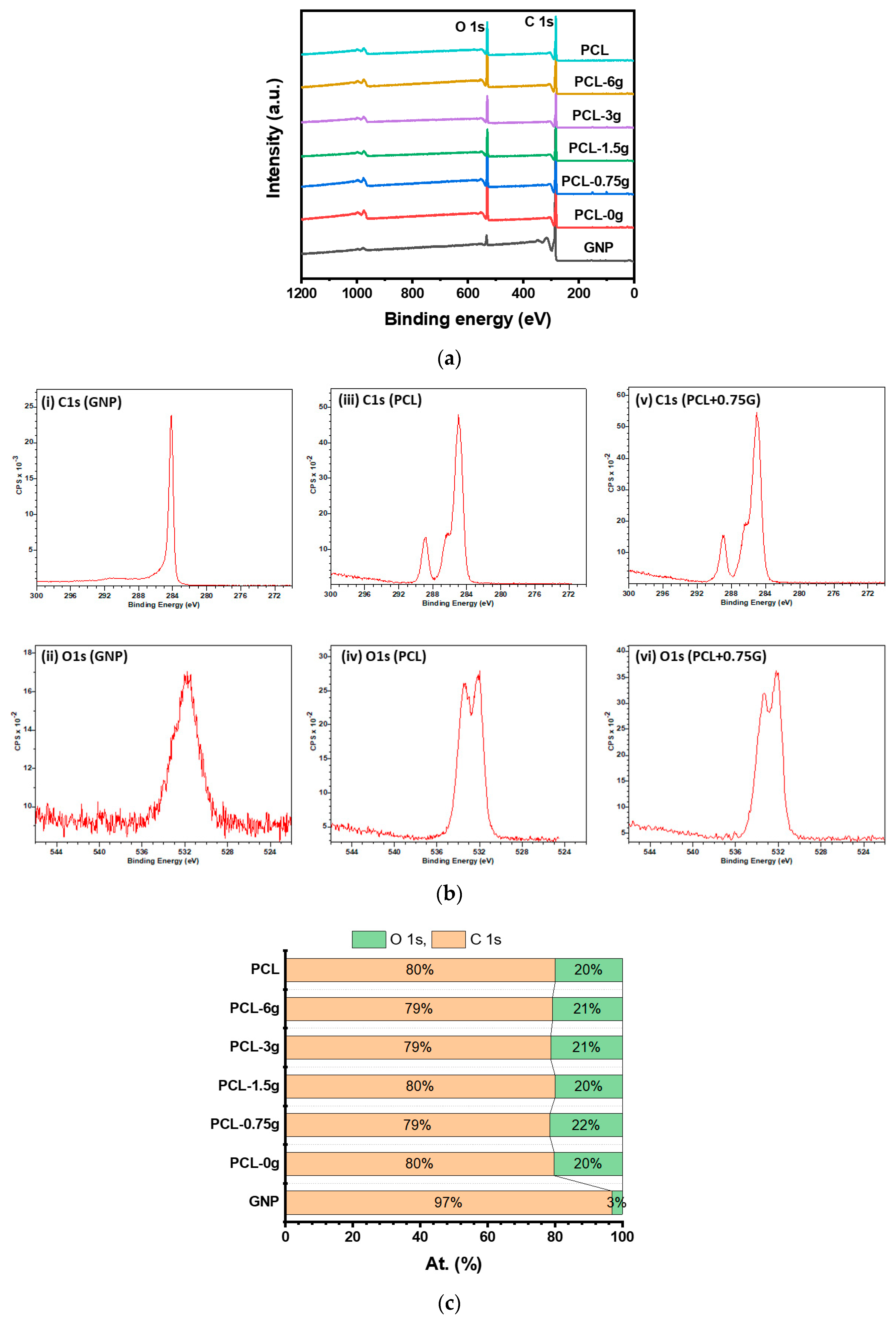 Materials 15 09030 g004