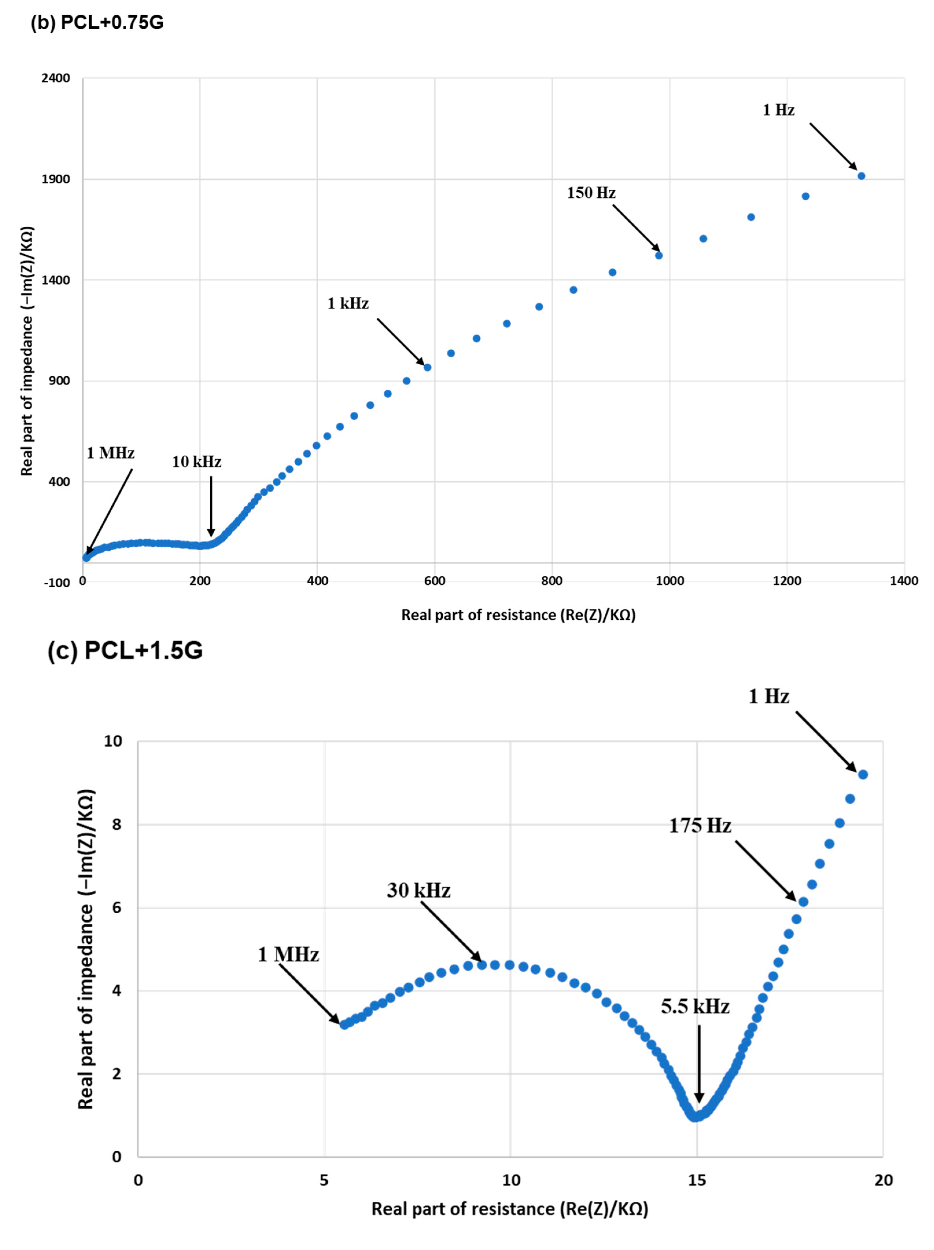Materials 15 09030 g006b