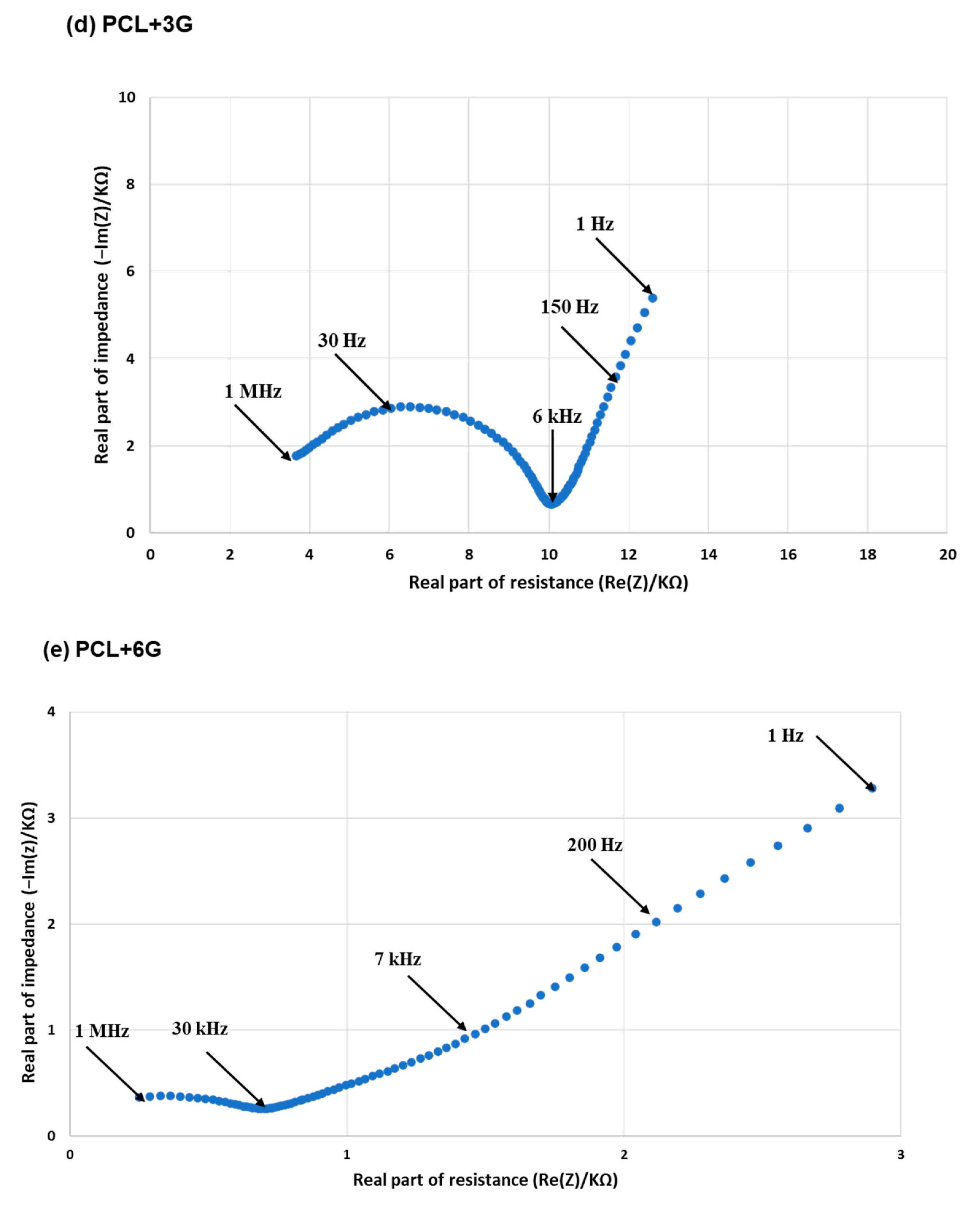 Materials 15 09030 g006c