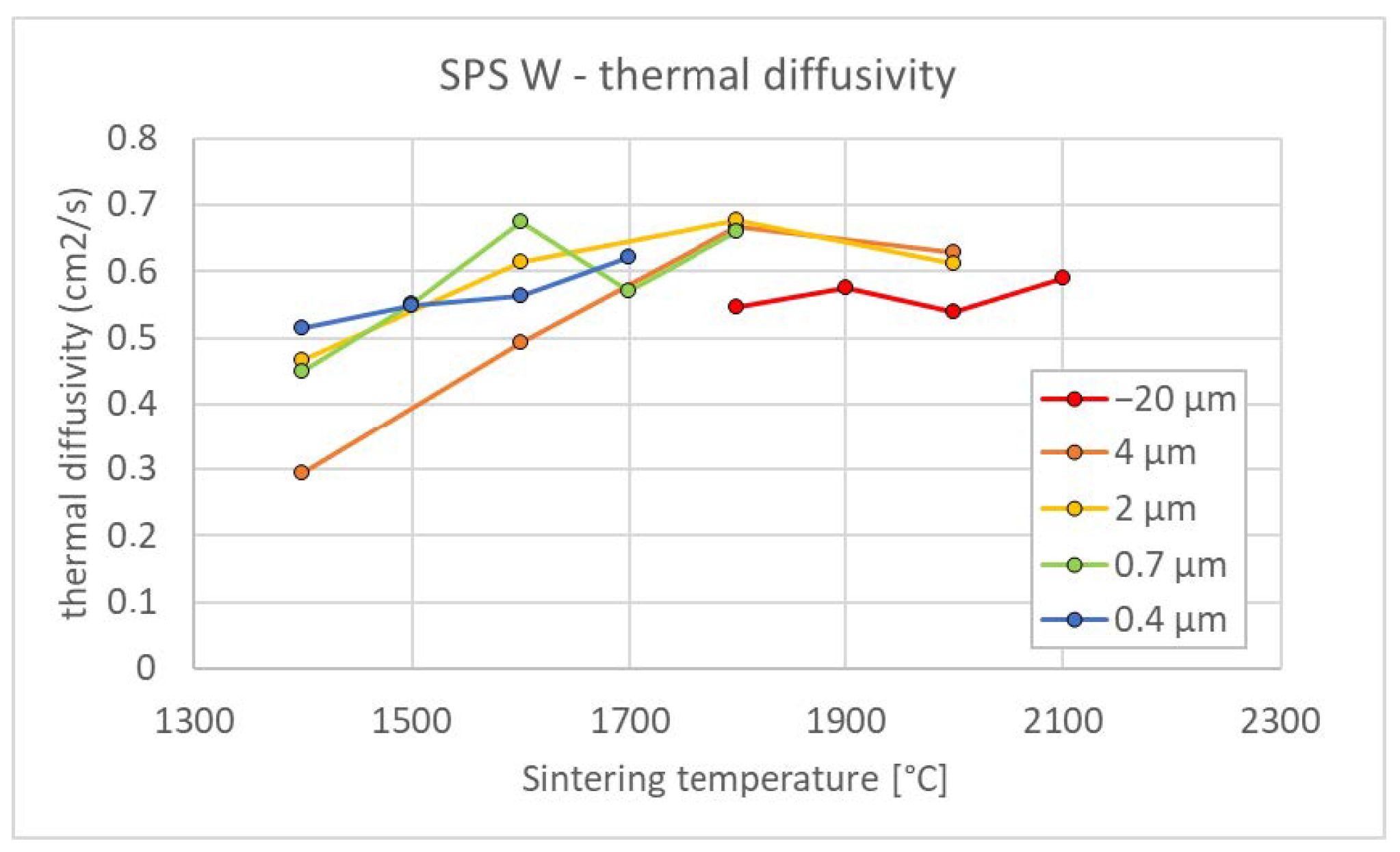 Materials 15 09037 g005