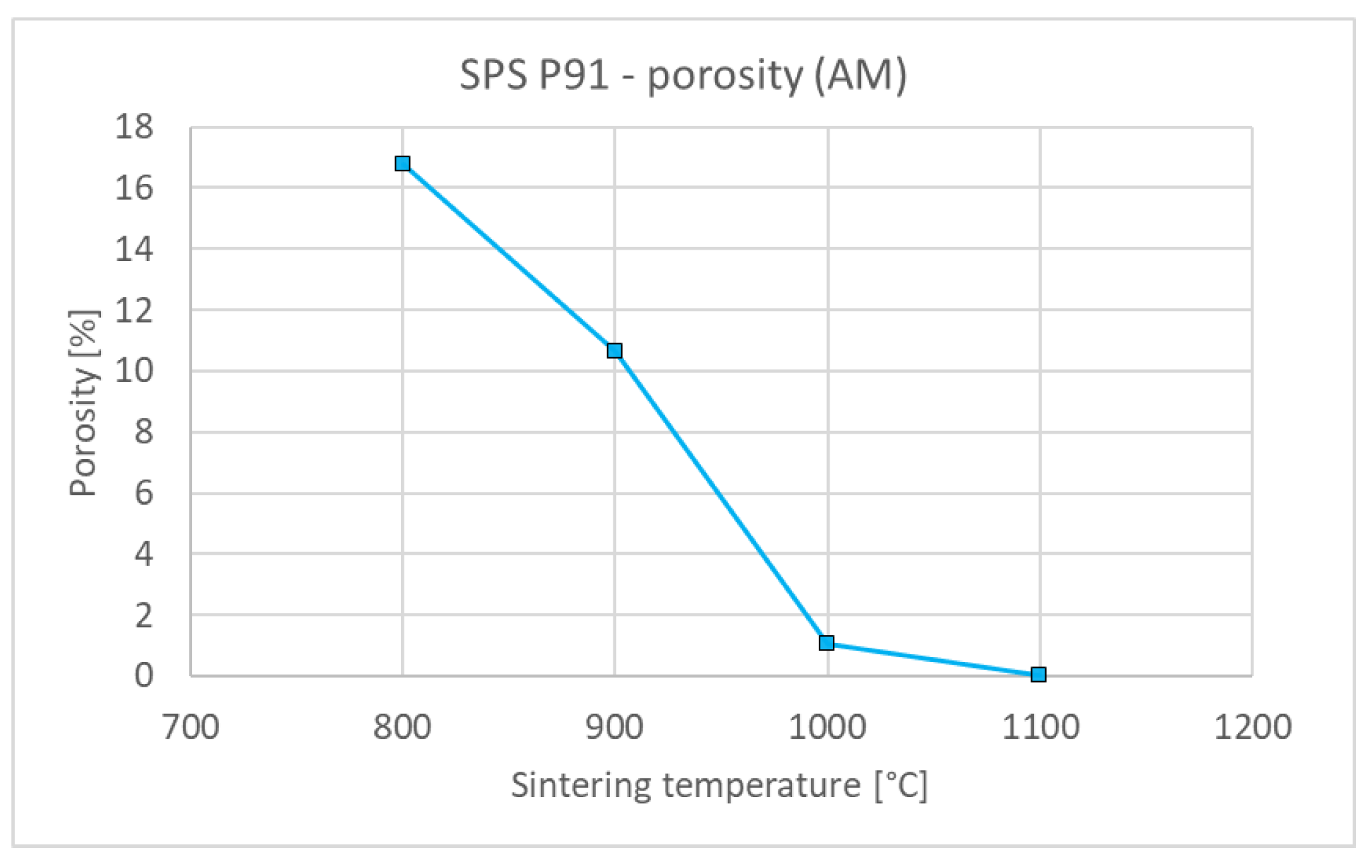 Materials 15 09037 g007
