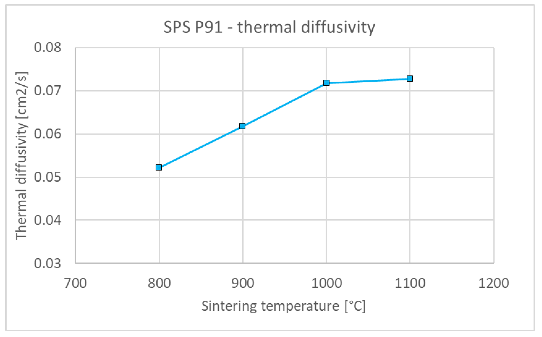 Materials 15 09037 g008