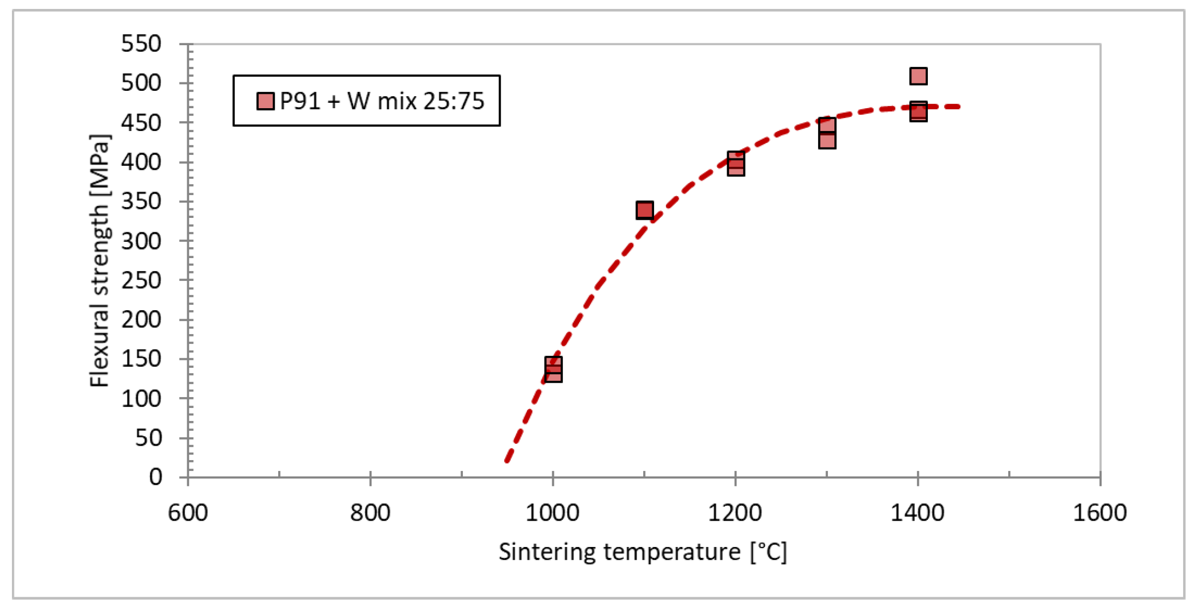 Materials 15 09037 g011