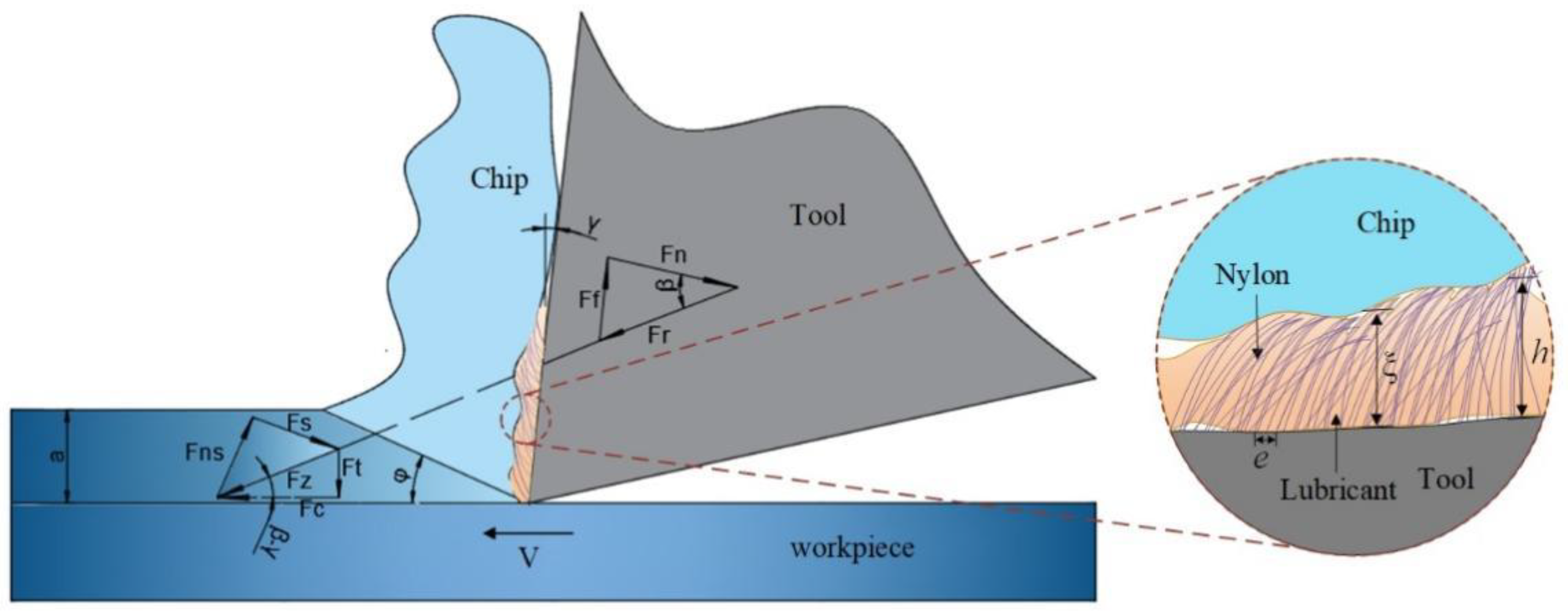 Materials 15 09040 g004
