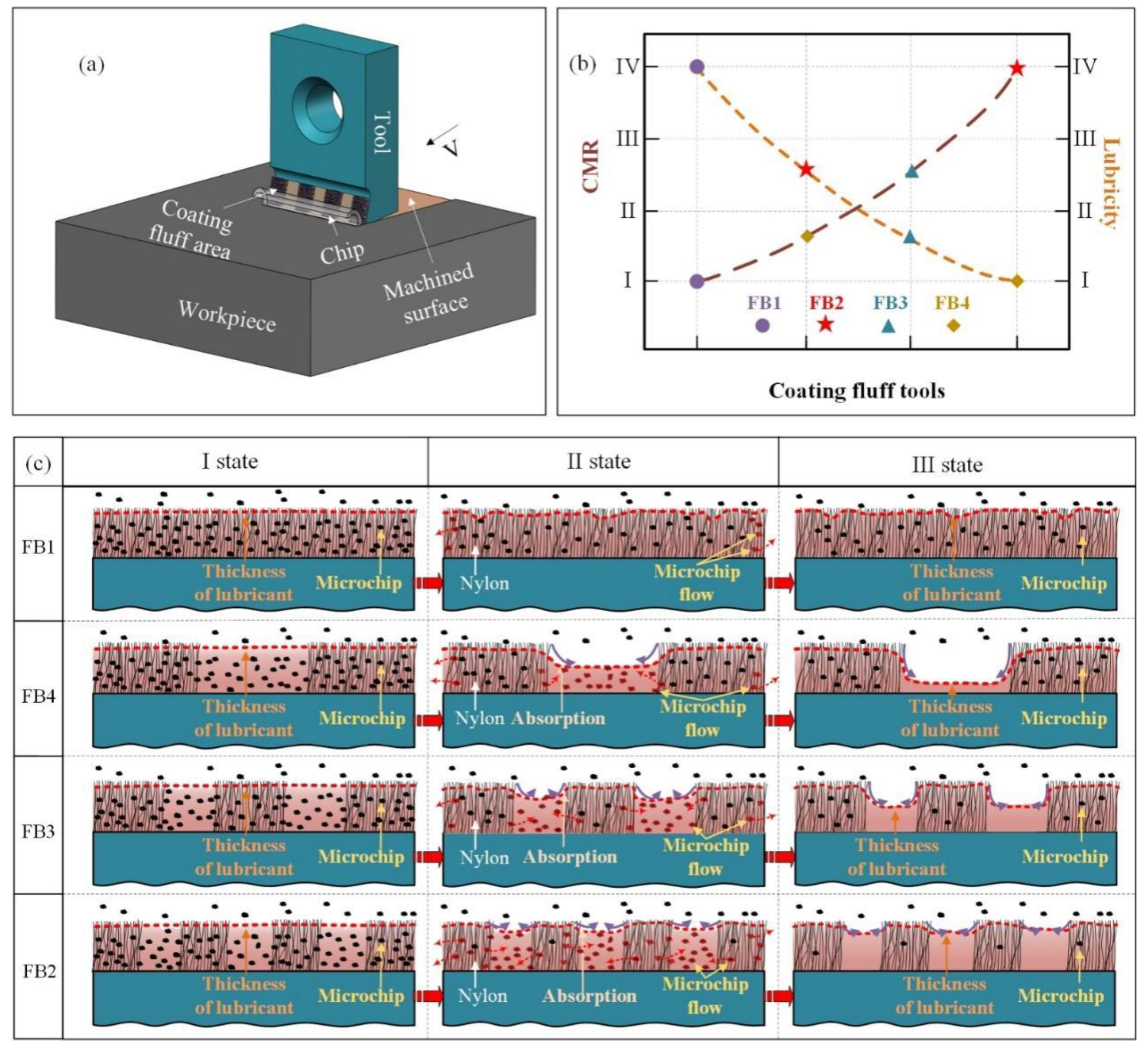 Materials 15 09040 g009